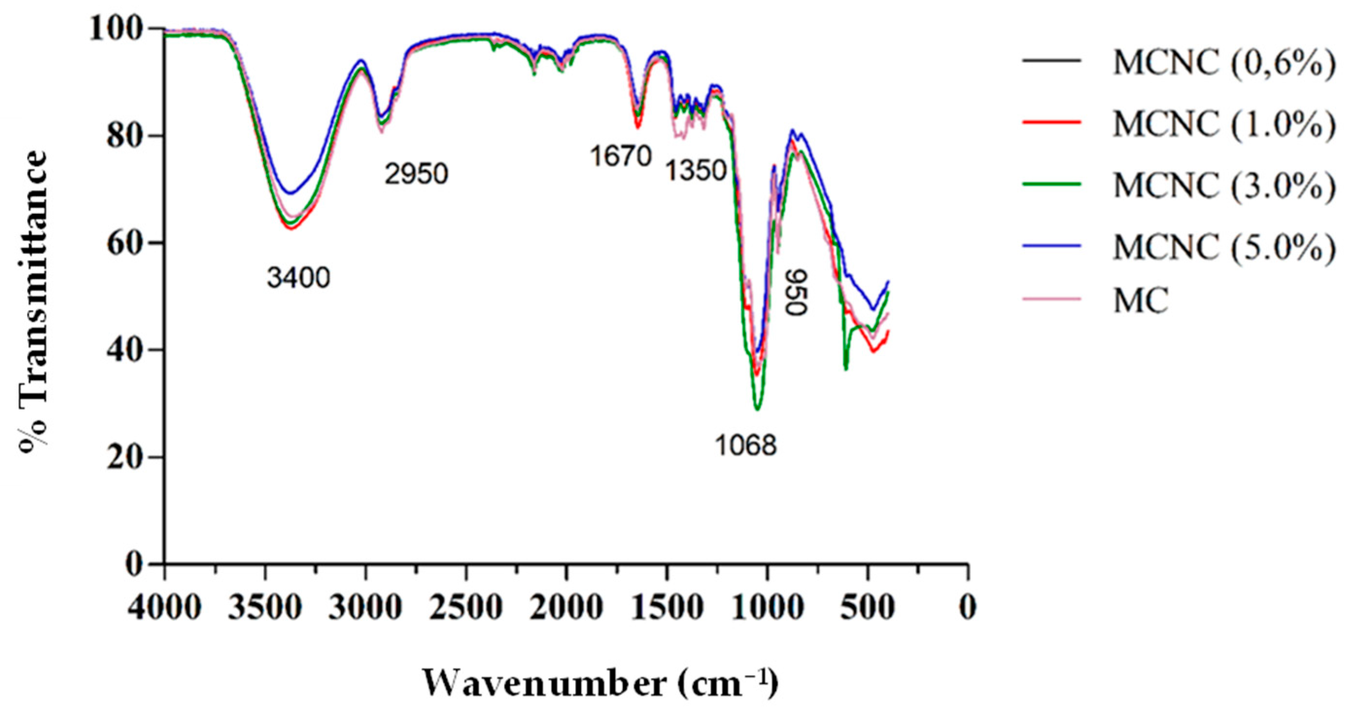 Resources 14 00191 g007