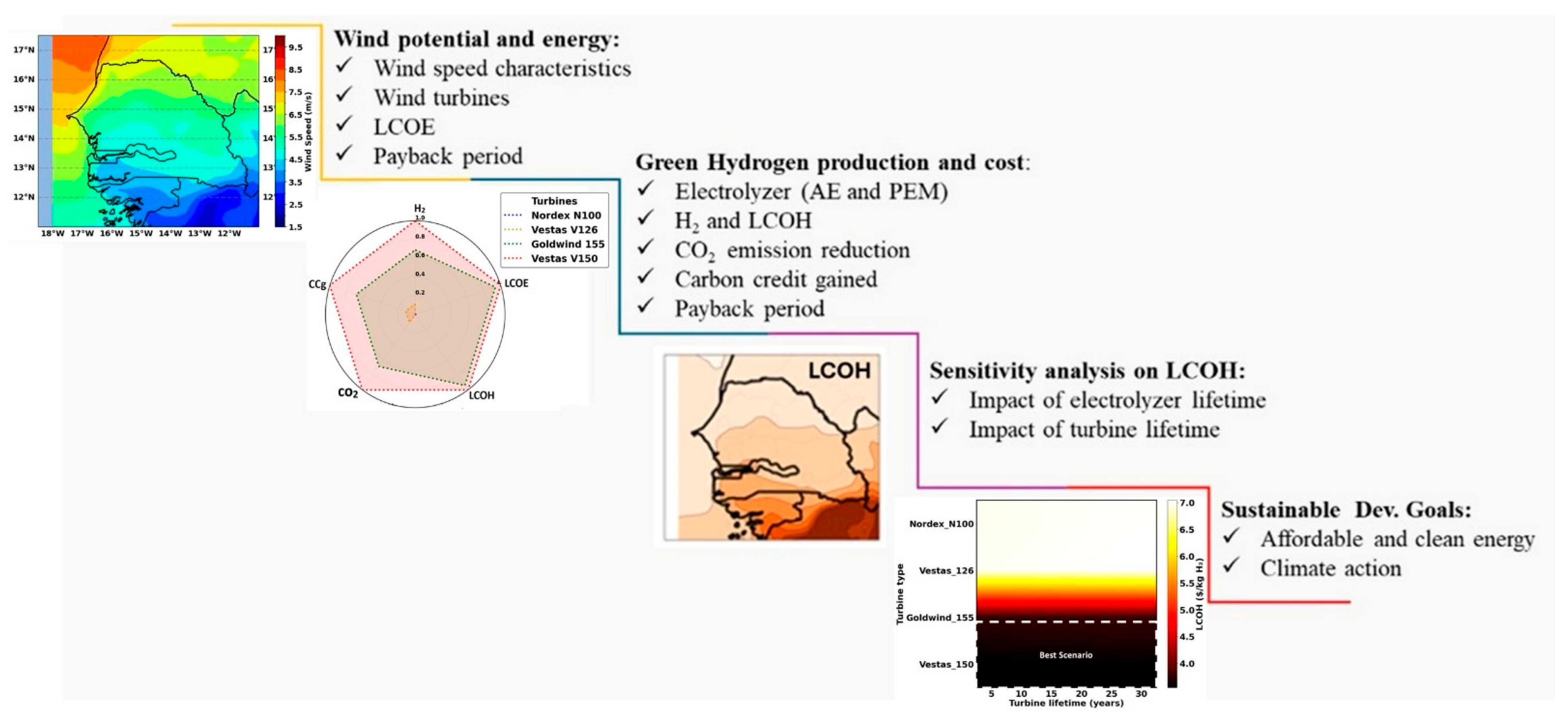 Resources 15 00009 g002 Resources 15 00009 g002