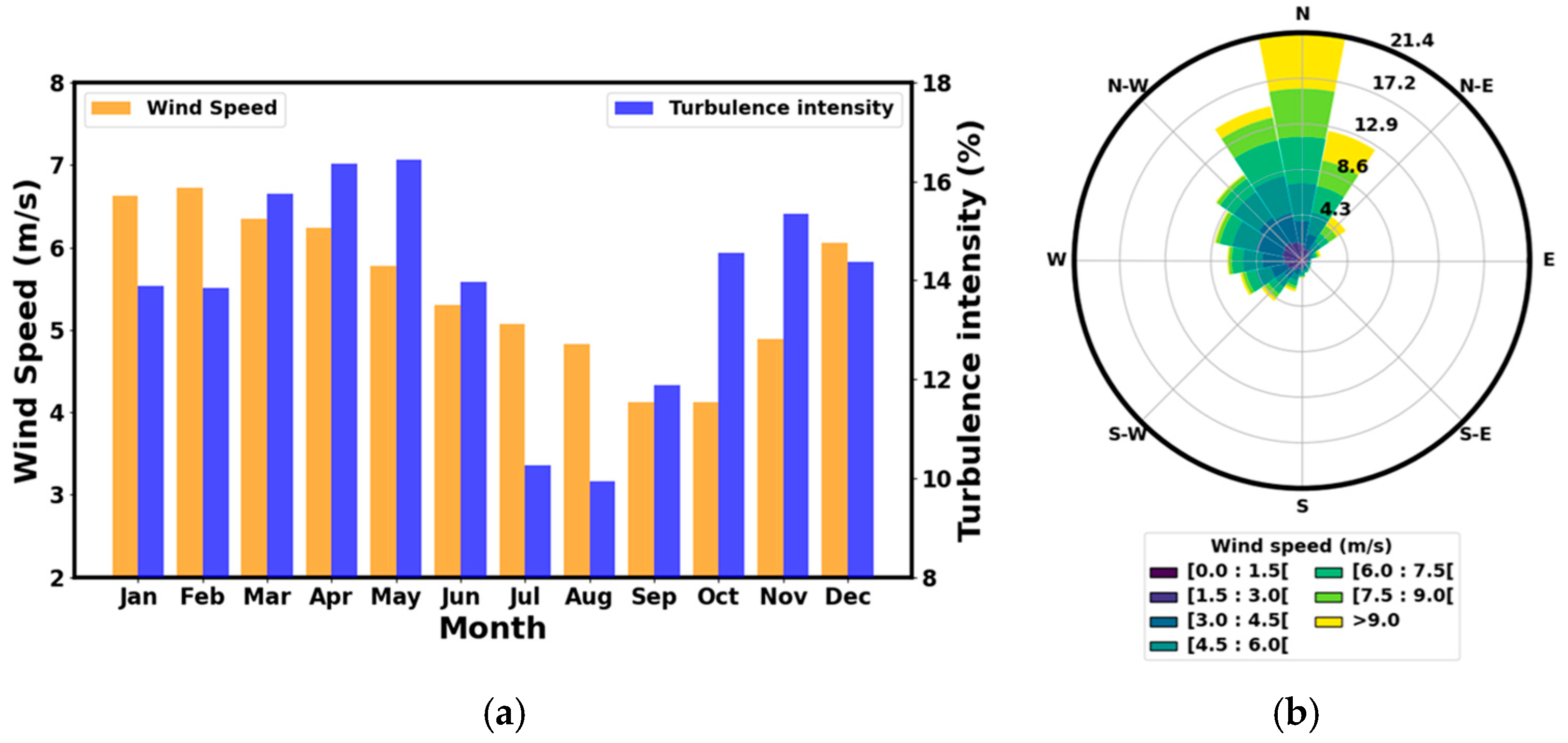 Resources 15 00009 g004 Resources 15 00009 g004