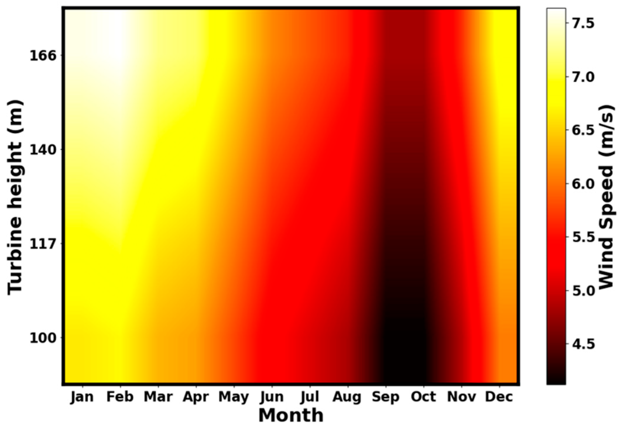 Resources 15 00009 g005 Resources 15 00009 g005