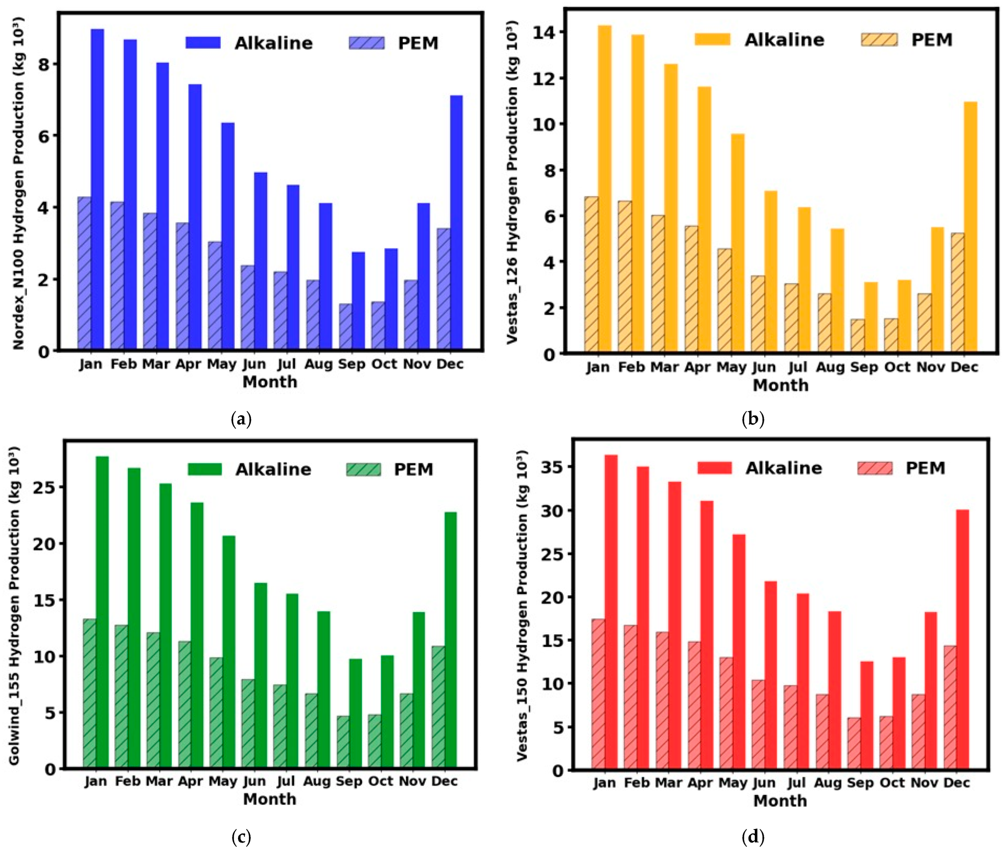 Resources 15 00009 g006 Resources 15 00009 g006