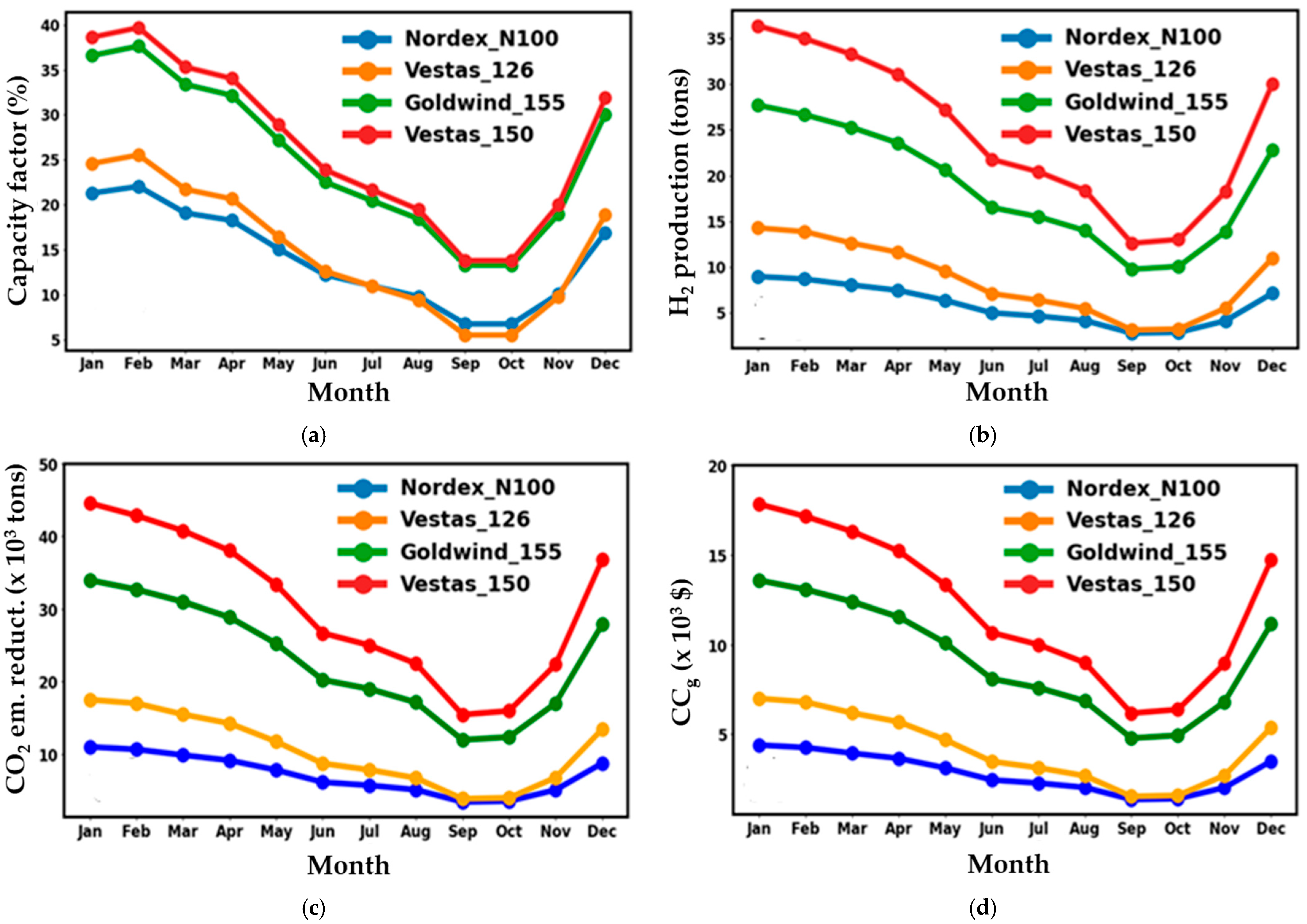 Resources 15 00009 g008 Resources 15 00009 g008