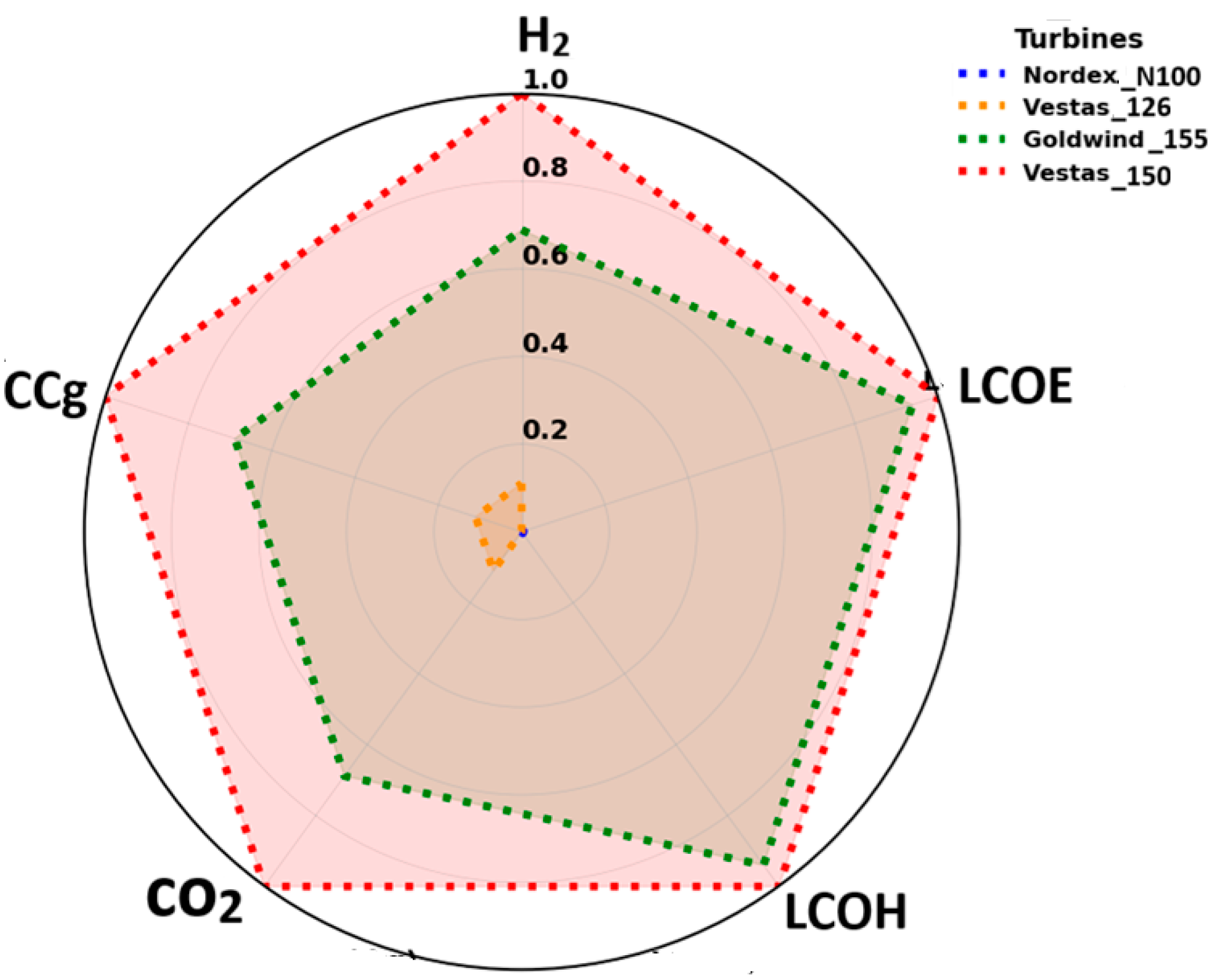 Resources 15 00009 g009 Resources 15 00009 g009