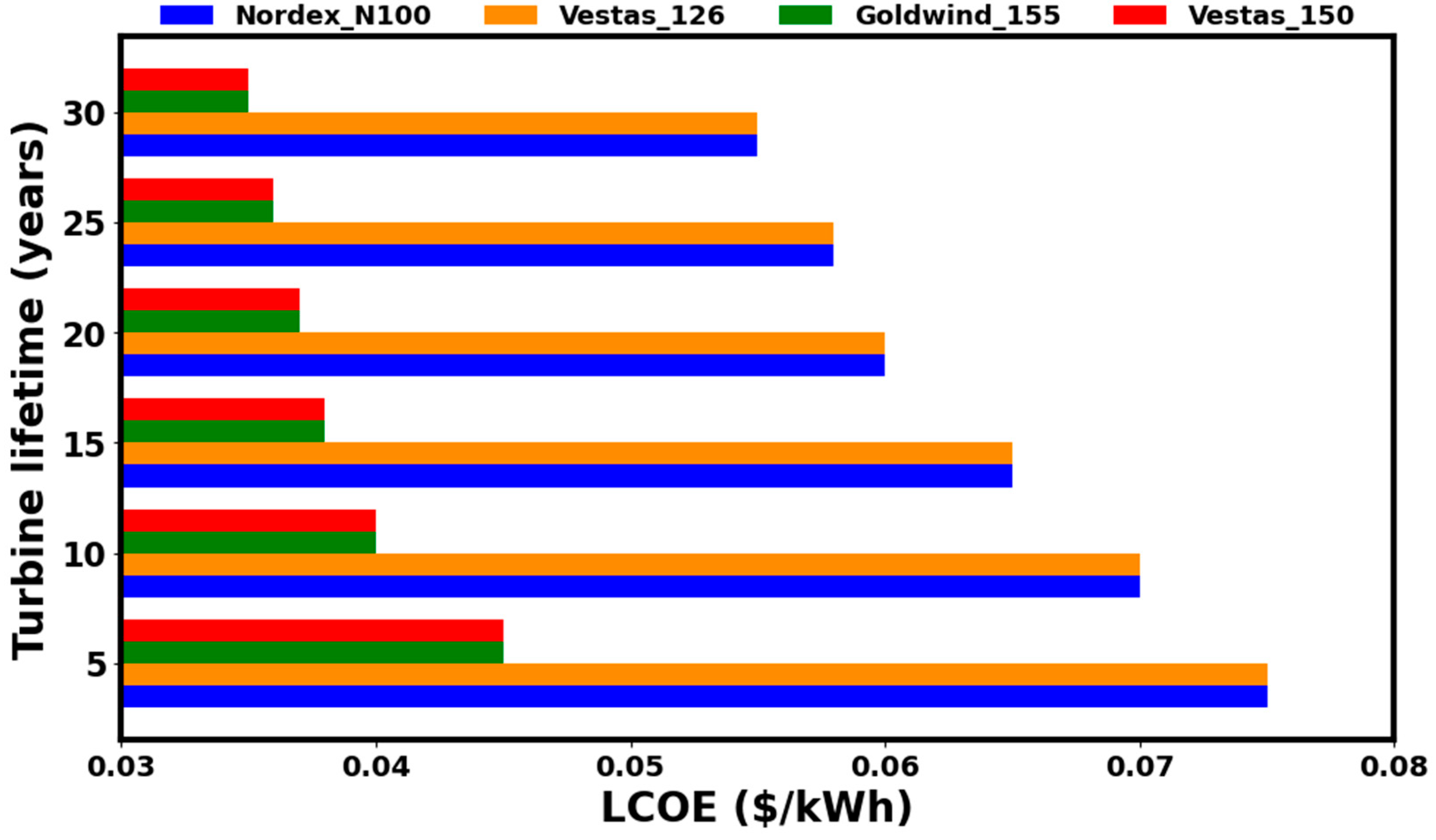 Resources 15 00009 g010 Resources 15 00009 g010