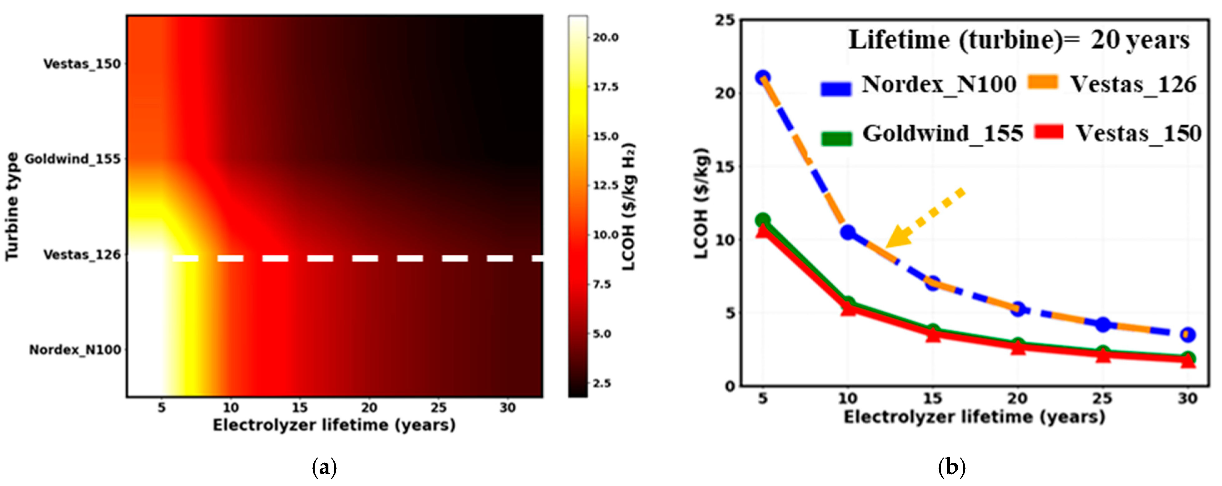 Resources 15 00009 g011a Resources 15 00009 g011a