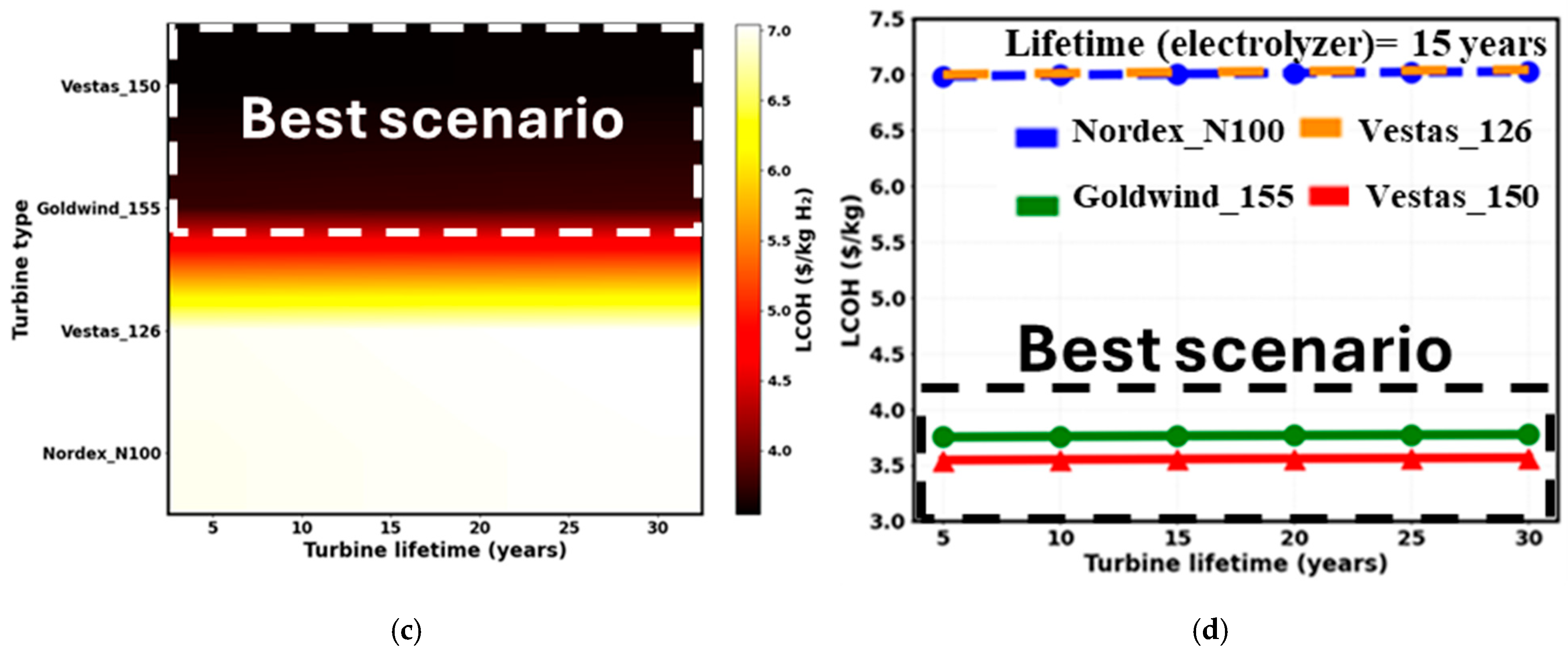 Resources 15 00009 g011b Resources 15 00009 g011b