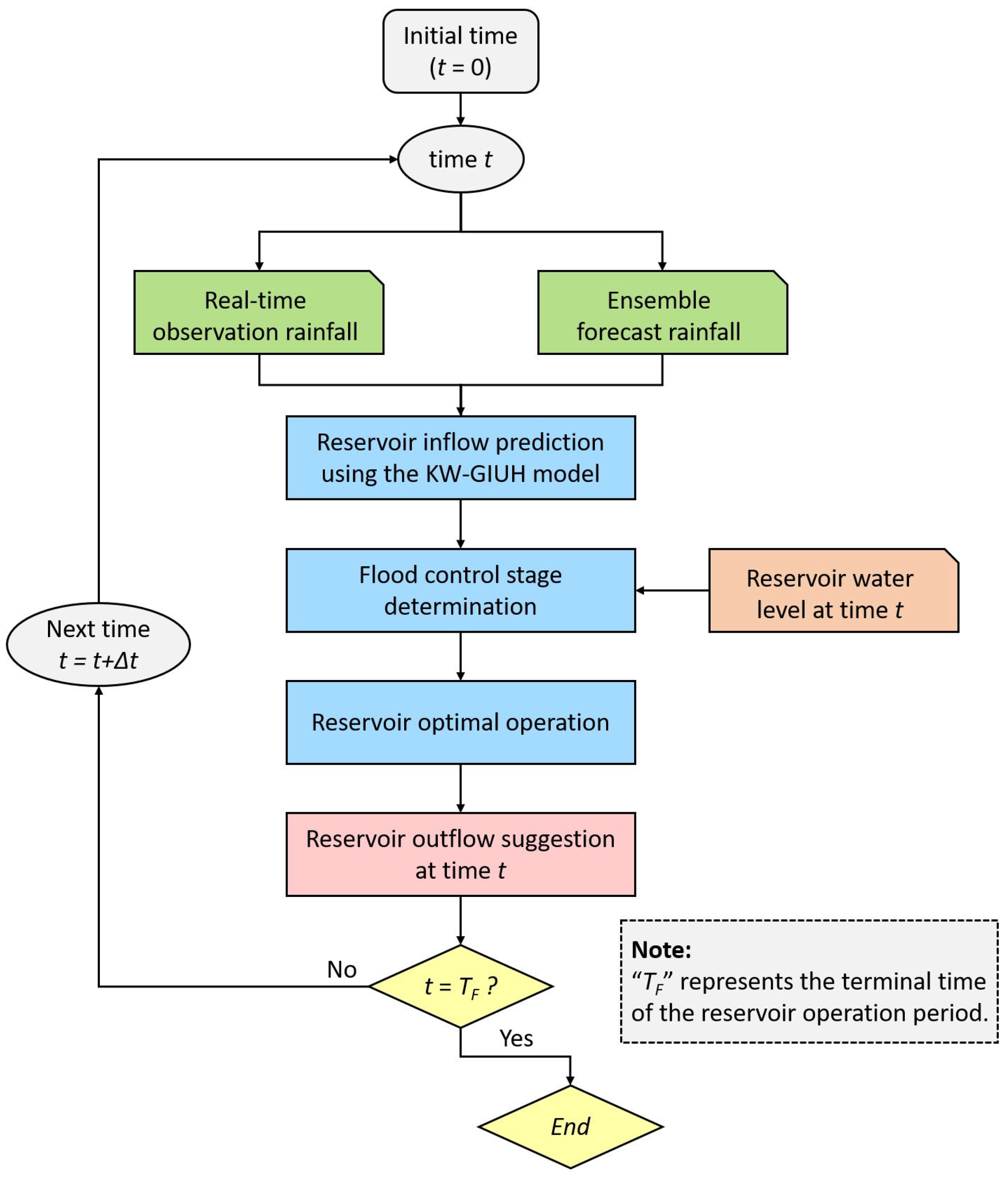 Resources 15 00021 g003