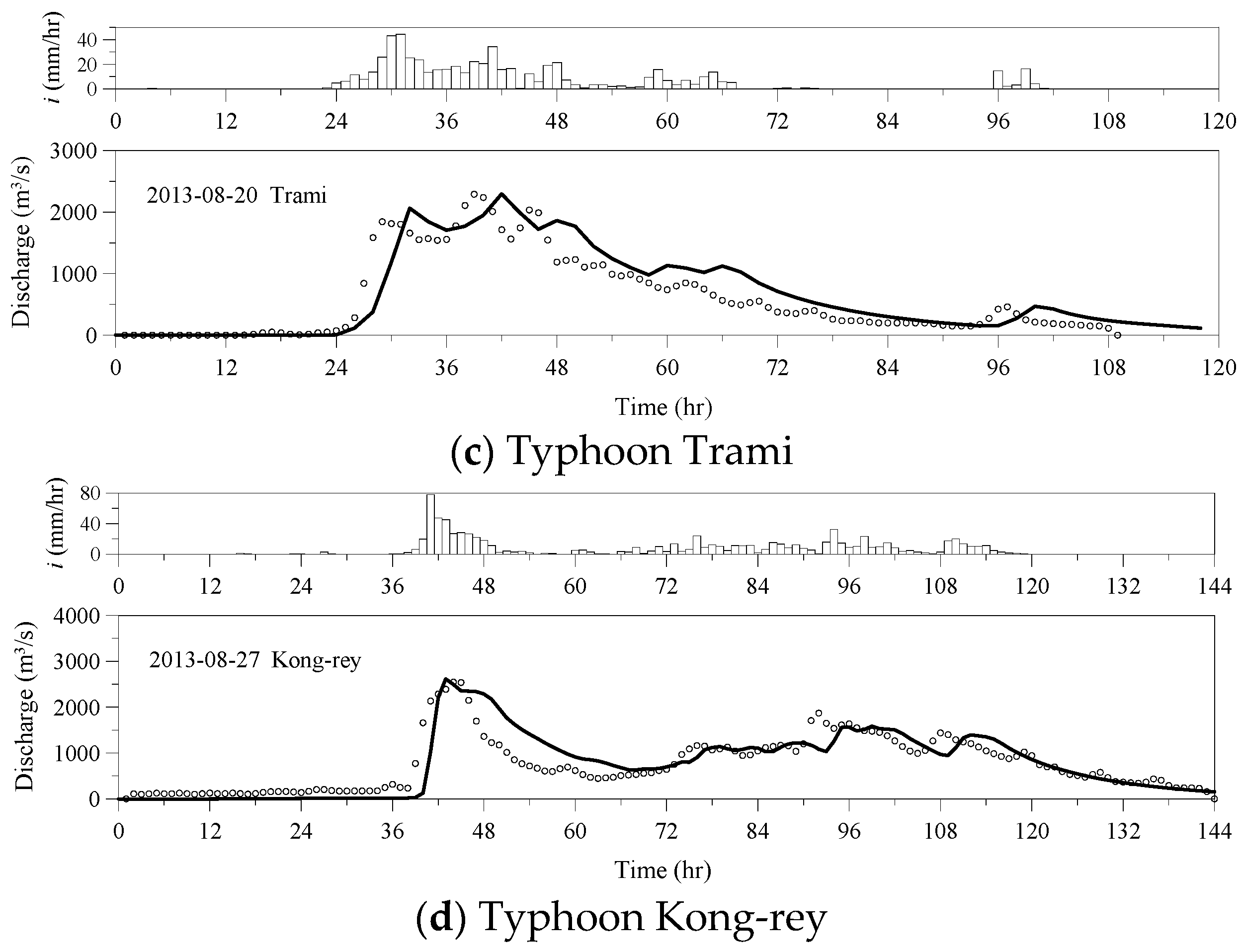 Resources 15 00021 g005b