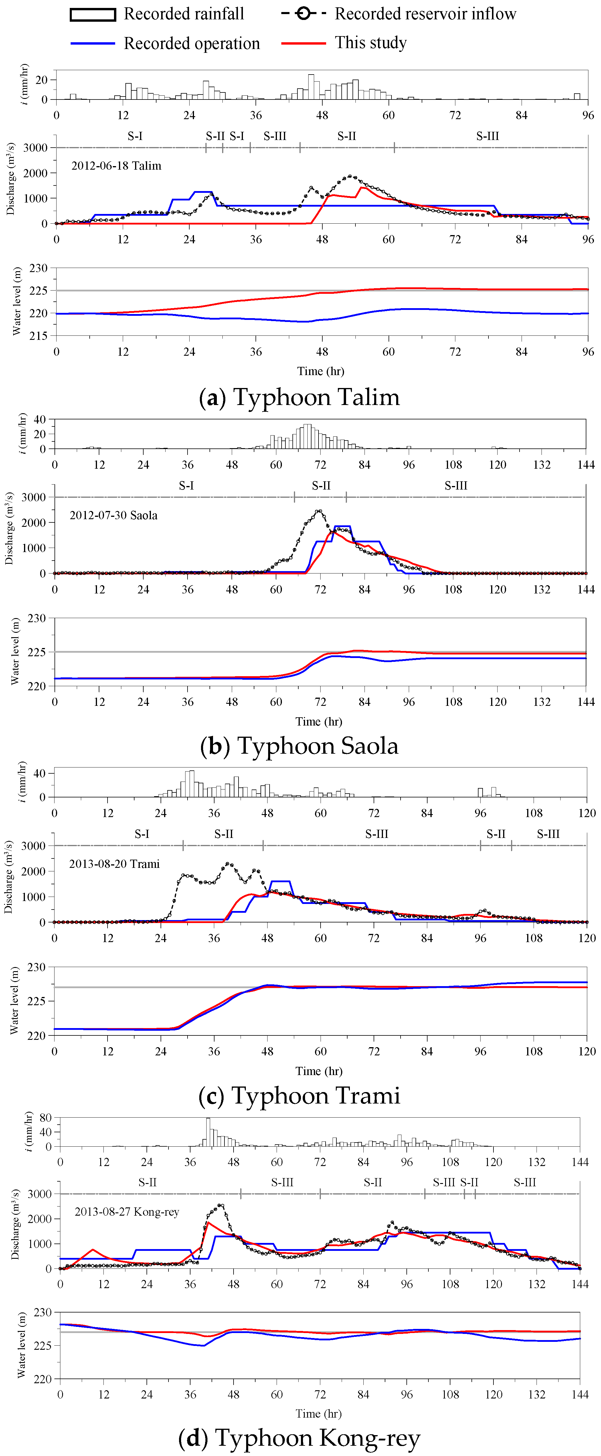 Resources 15 00021 g006