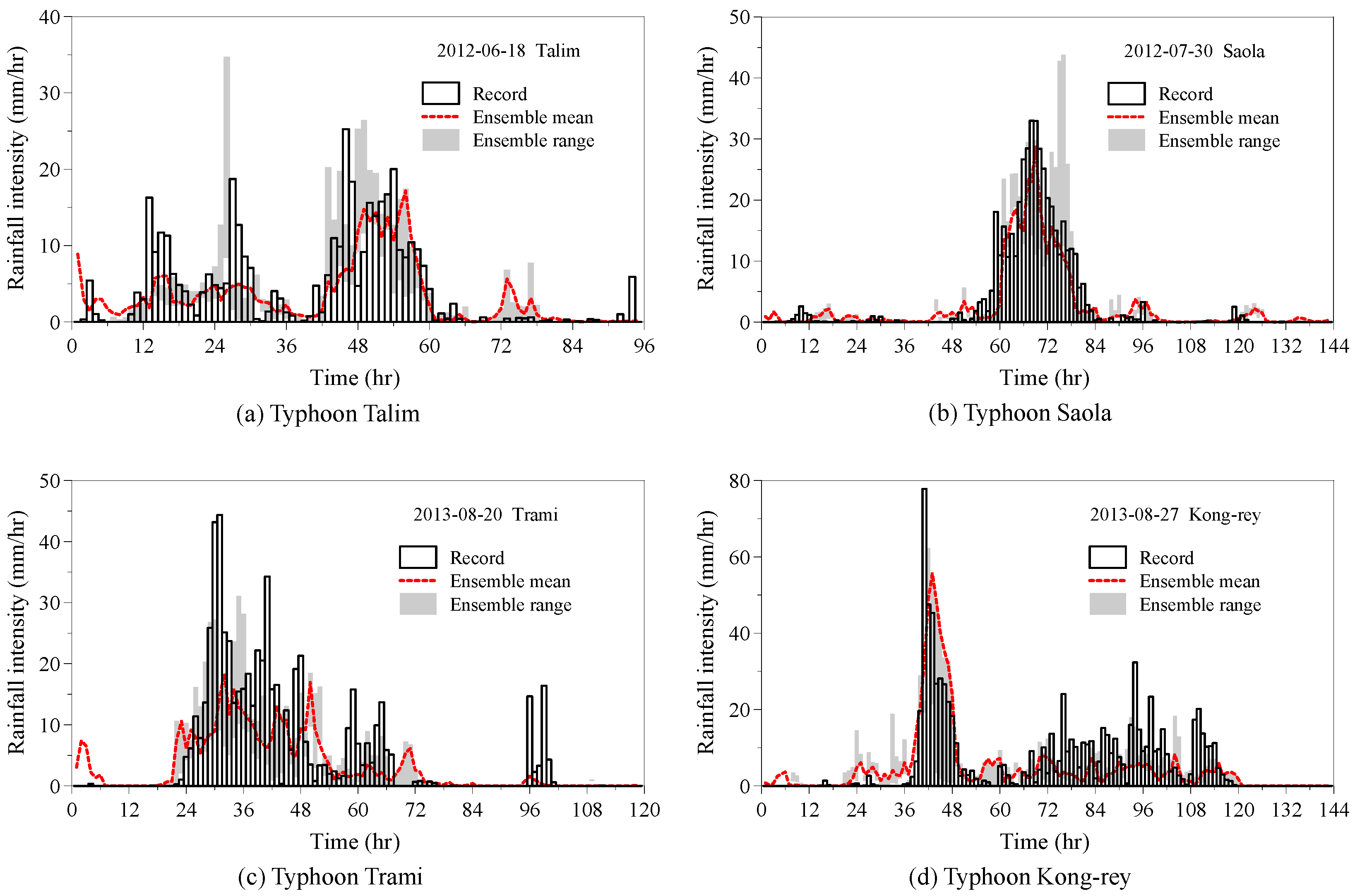 Resources 15 00021 g007