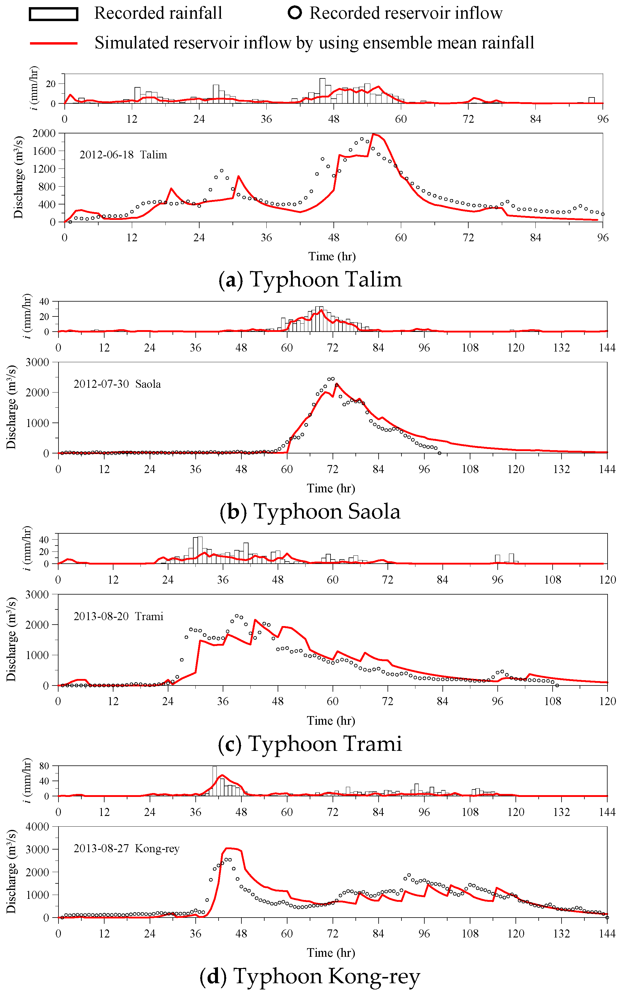 Resources 15 00021 g008