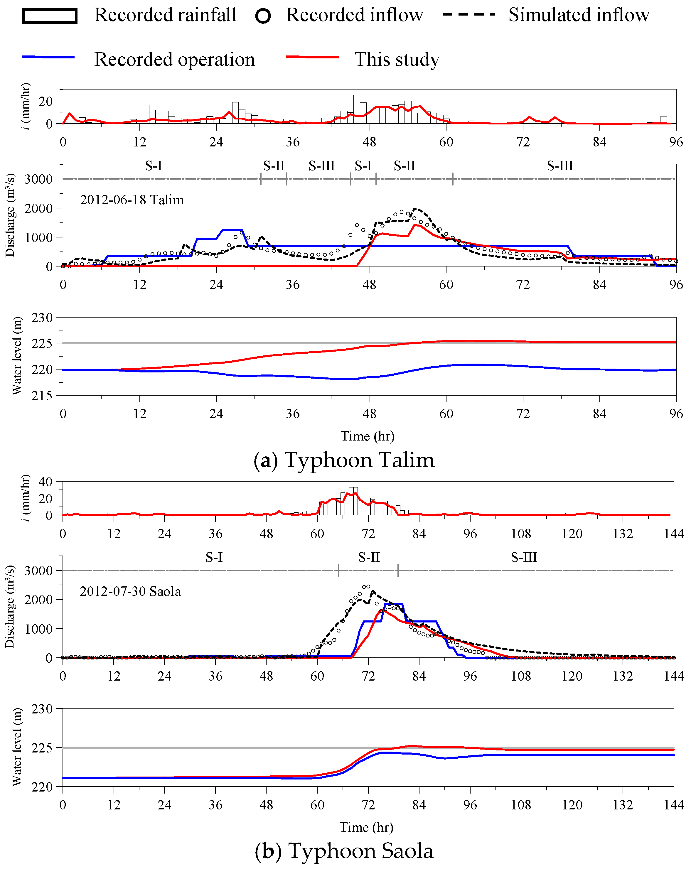 Resources 15 00021 g009a