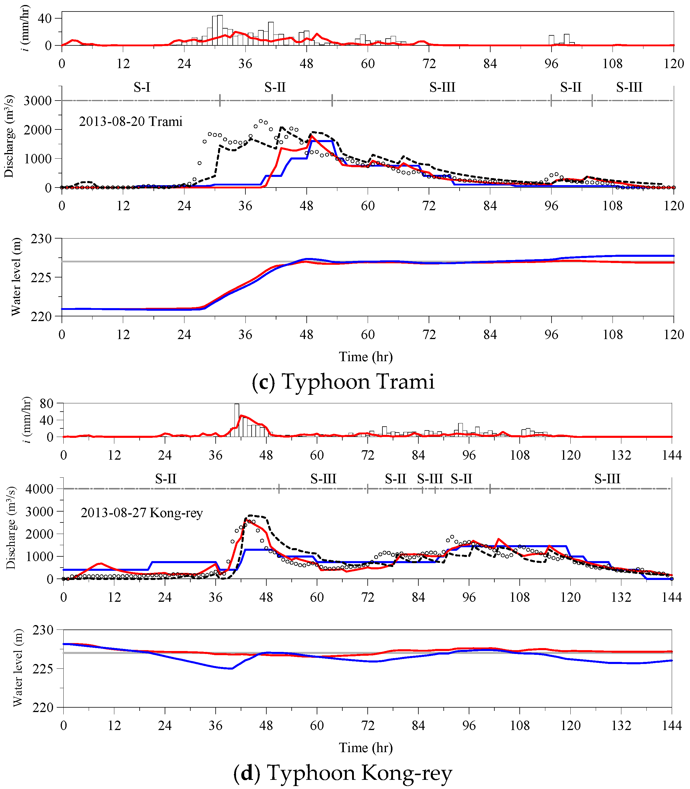 Resources 15 00021 g009b