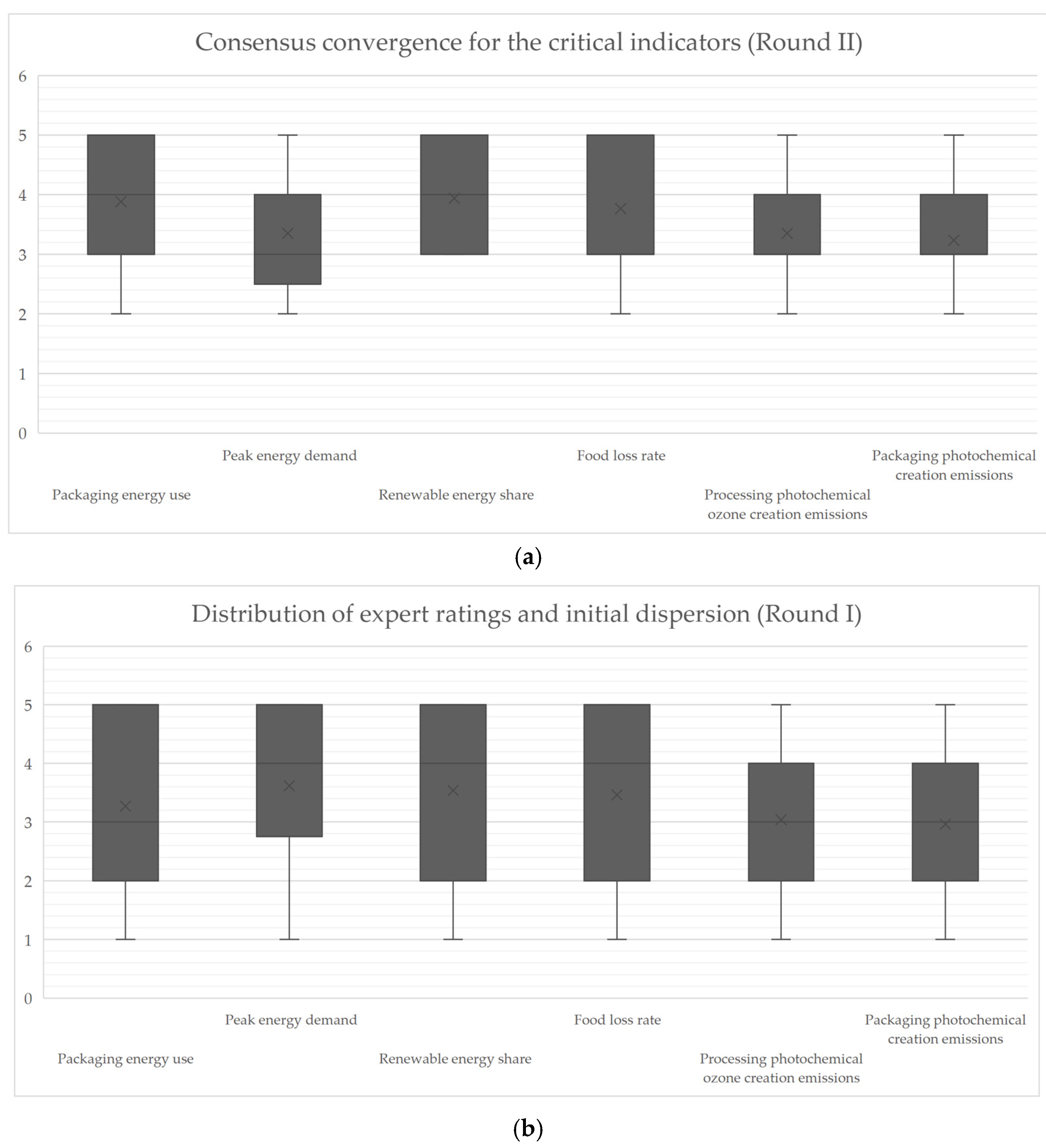 Resources 15 00023 g002