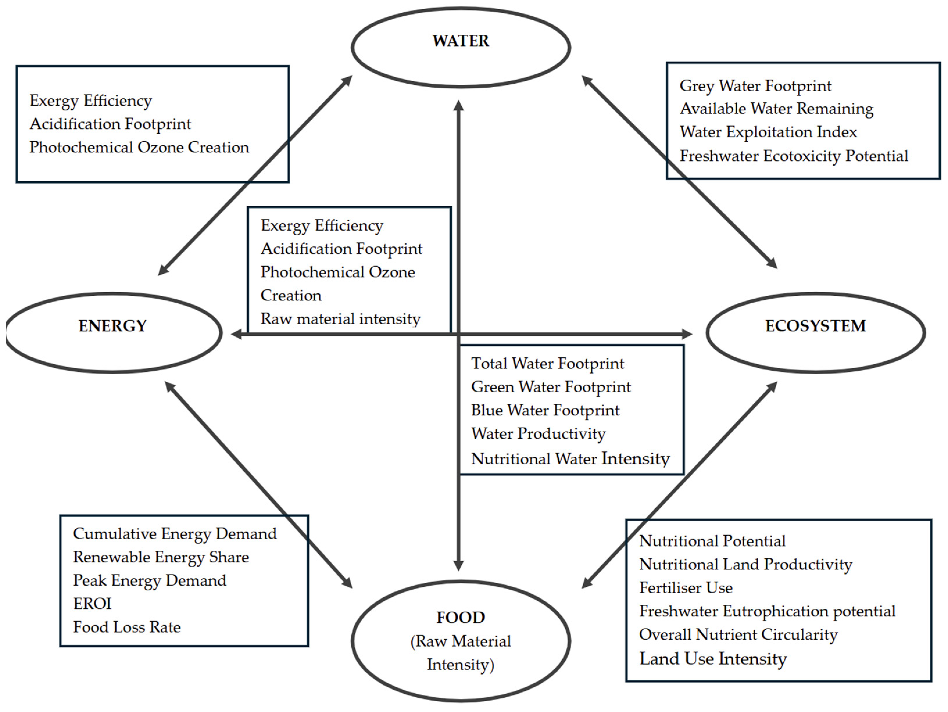 Resources 15 00023 g003