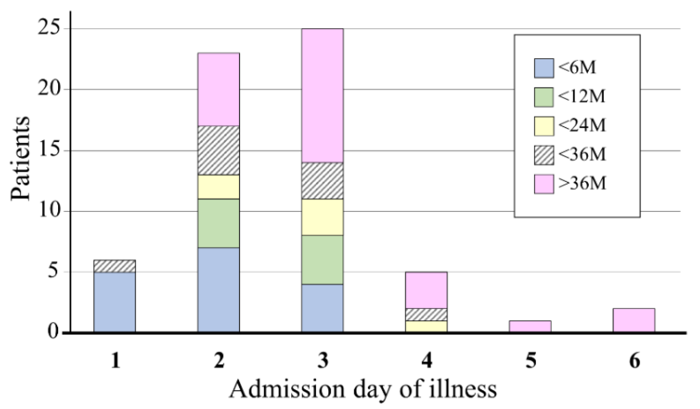 Rheumato 02 00004 g001 550