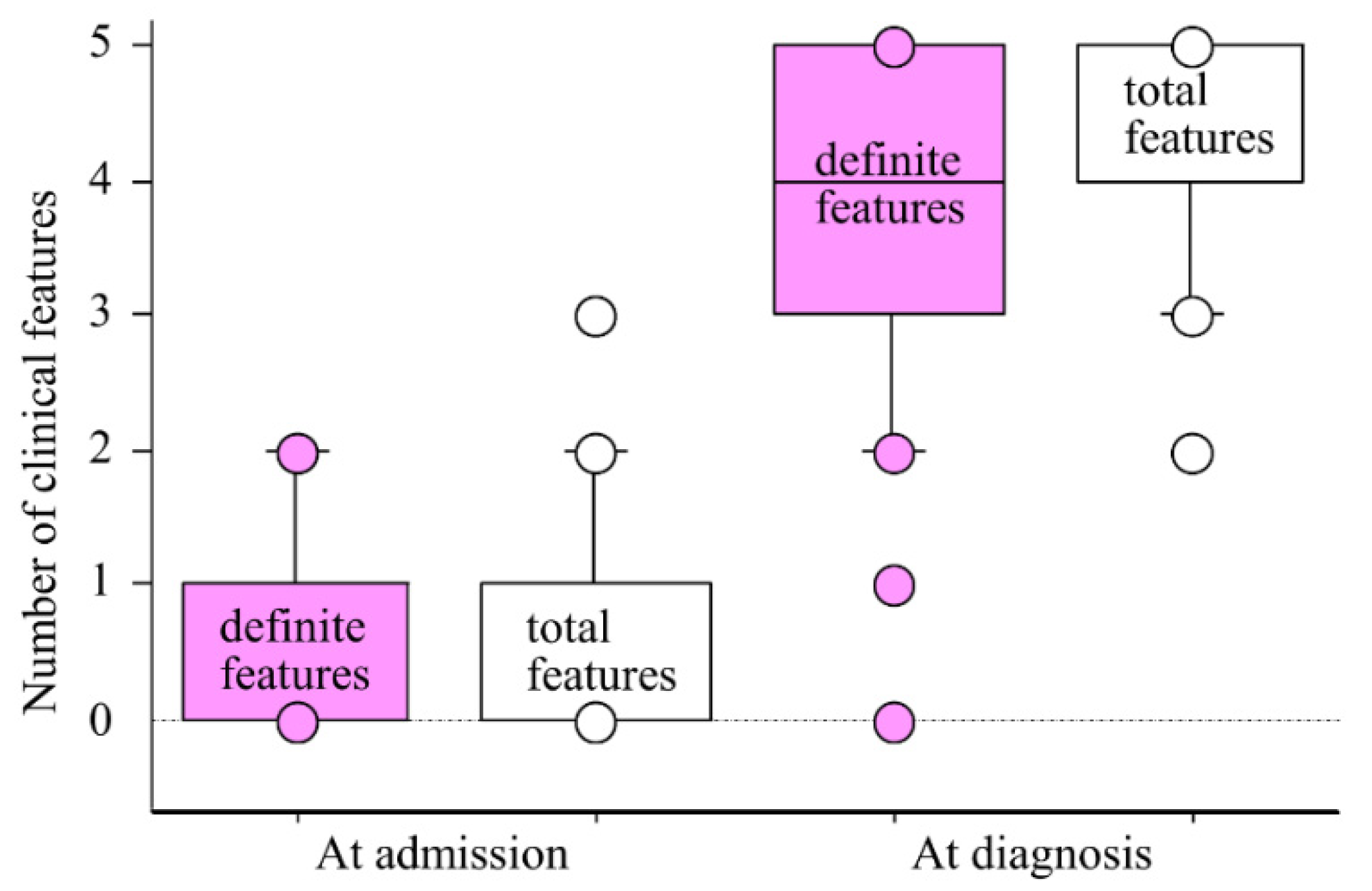 Rheumato 02 00004 g005 550
