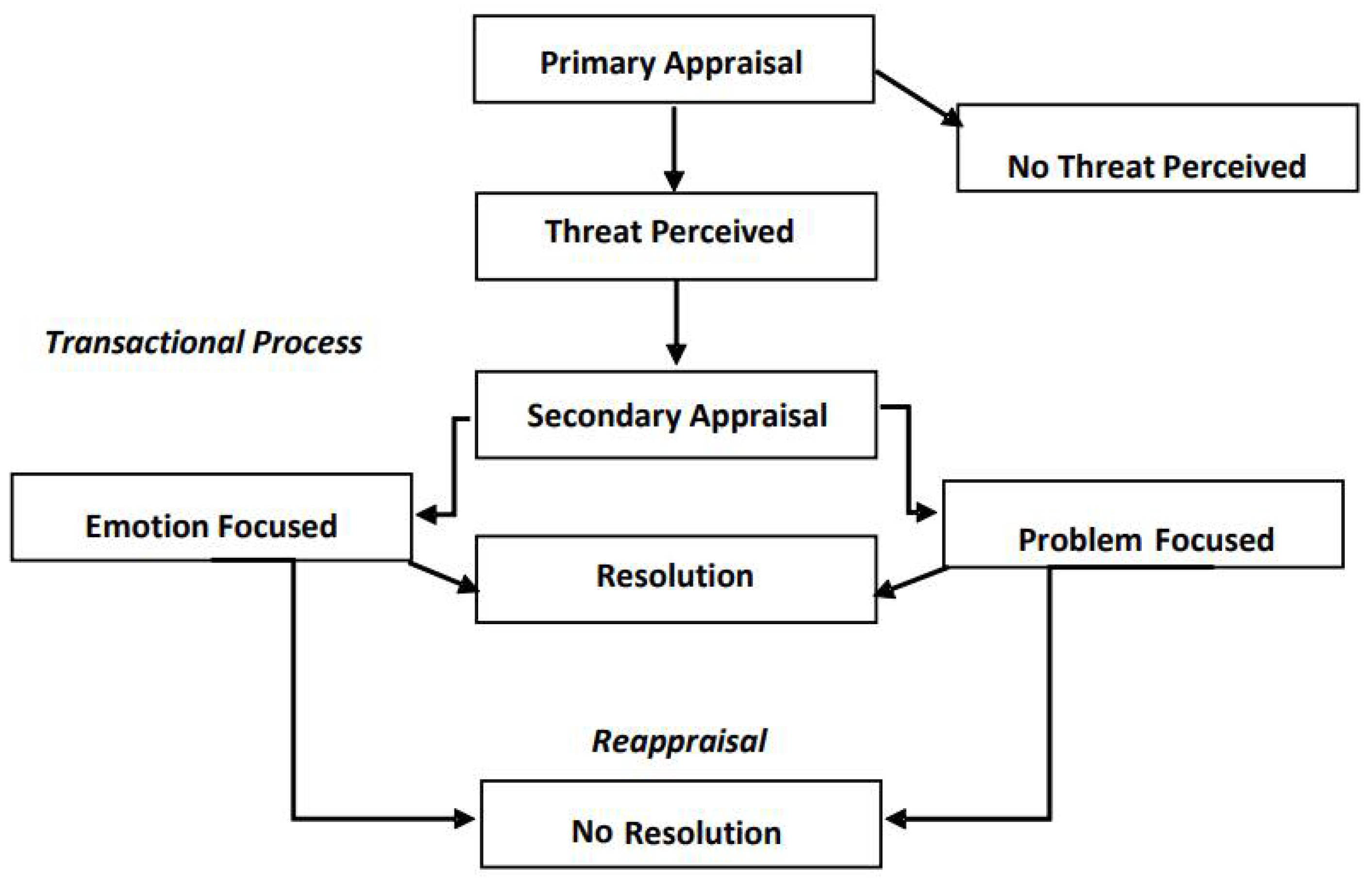Rheumato 02 00014 g001 Rheumato 02 00014 g001