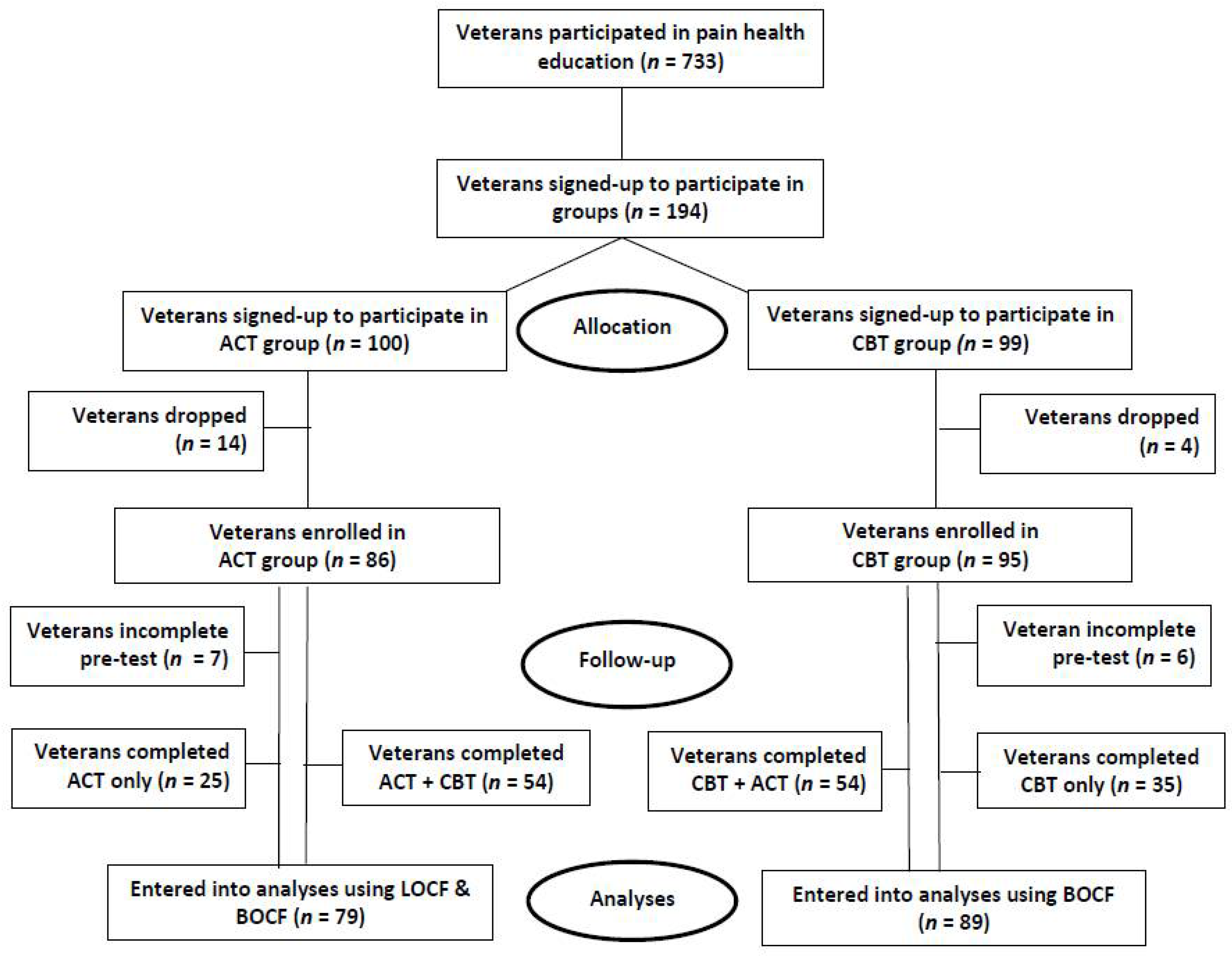 Rheumato 02 00014 g002 Rheumato 02 00014 g002