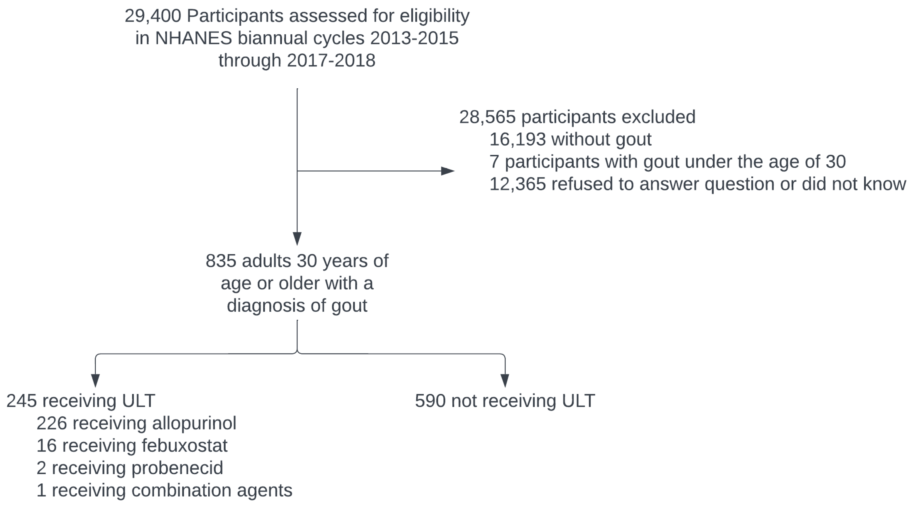 Rheumato 03 00006 g001 Rheumato 03 00006 g001