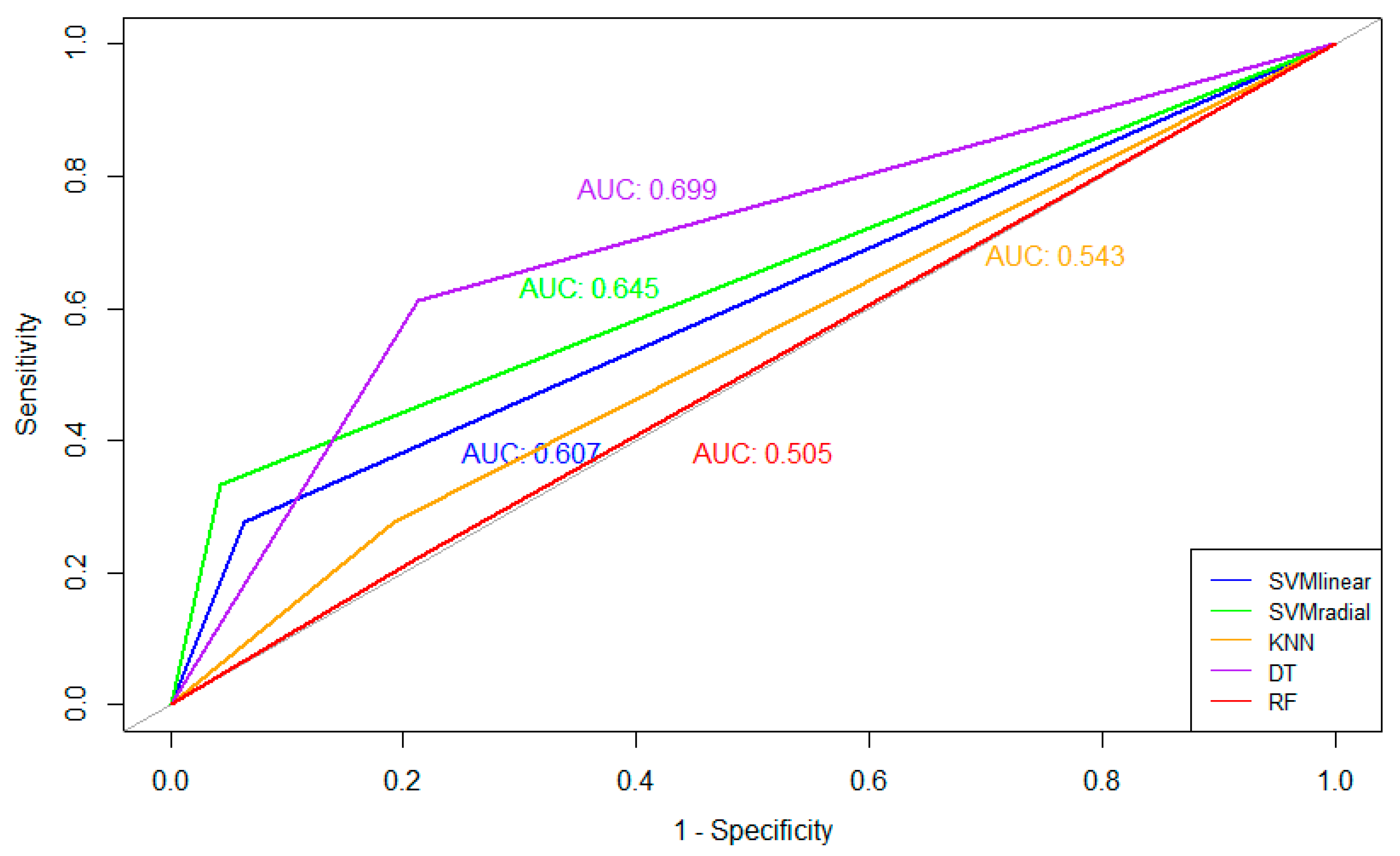 Rheumato 03 00007 g003 Rheumato 03 00007 g003