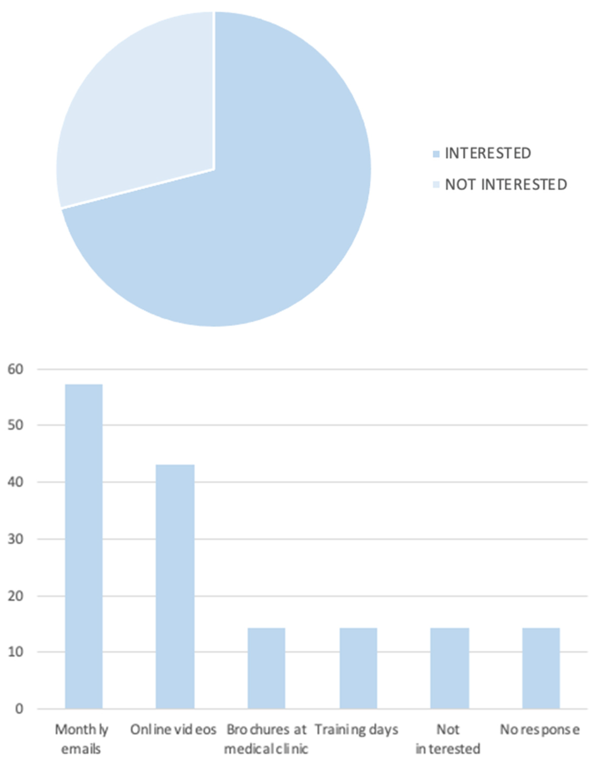 Rheumato 03 00010 g002 Rheumato 03 00010 g002