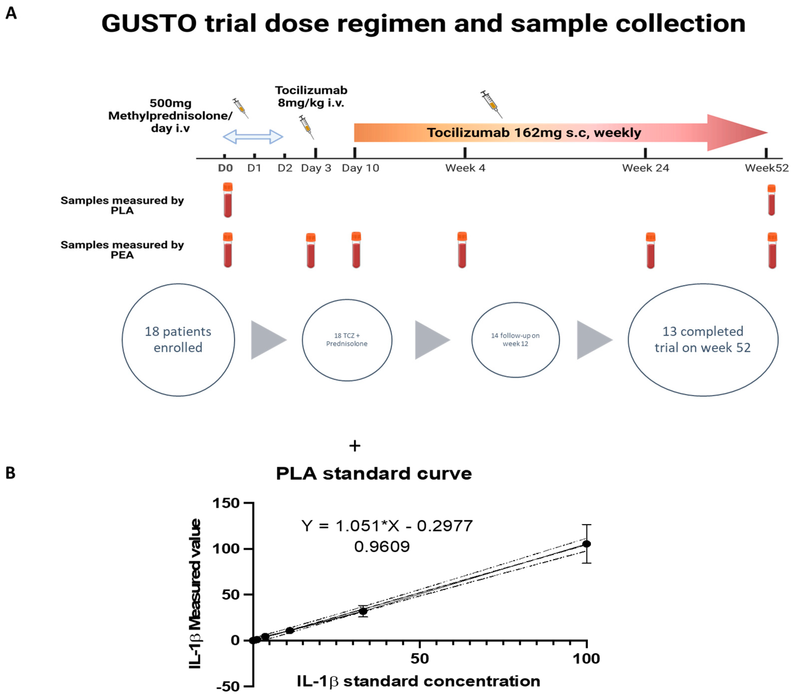 Rheumato 04 00006 g003a