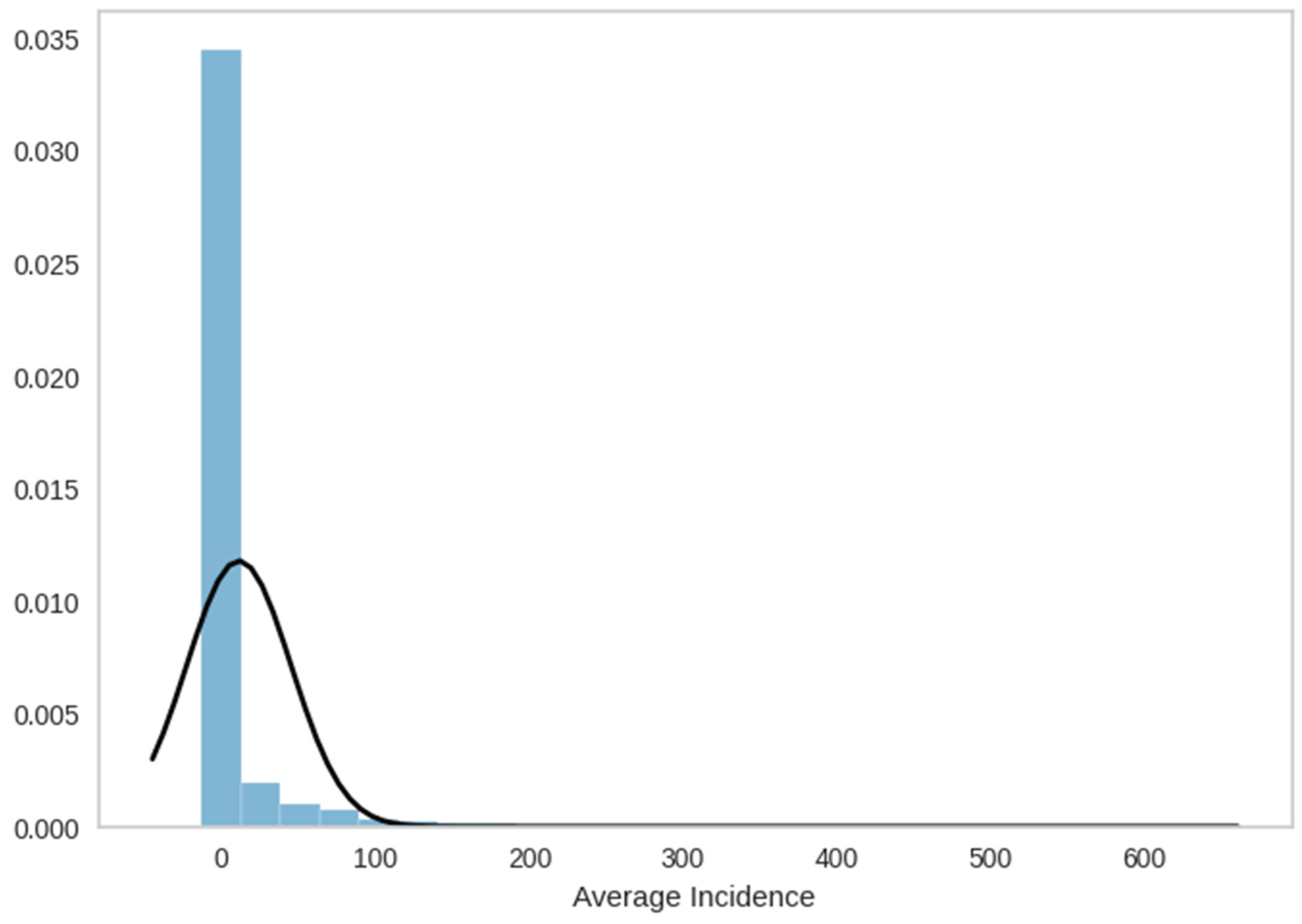 Rheumato 04 00008 g0a3