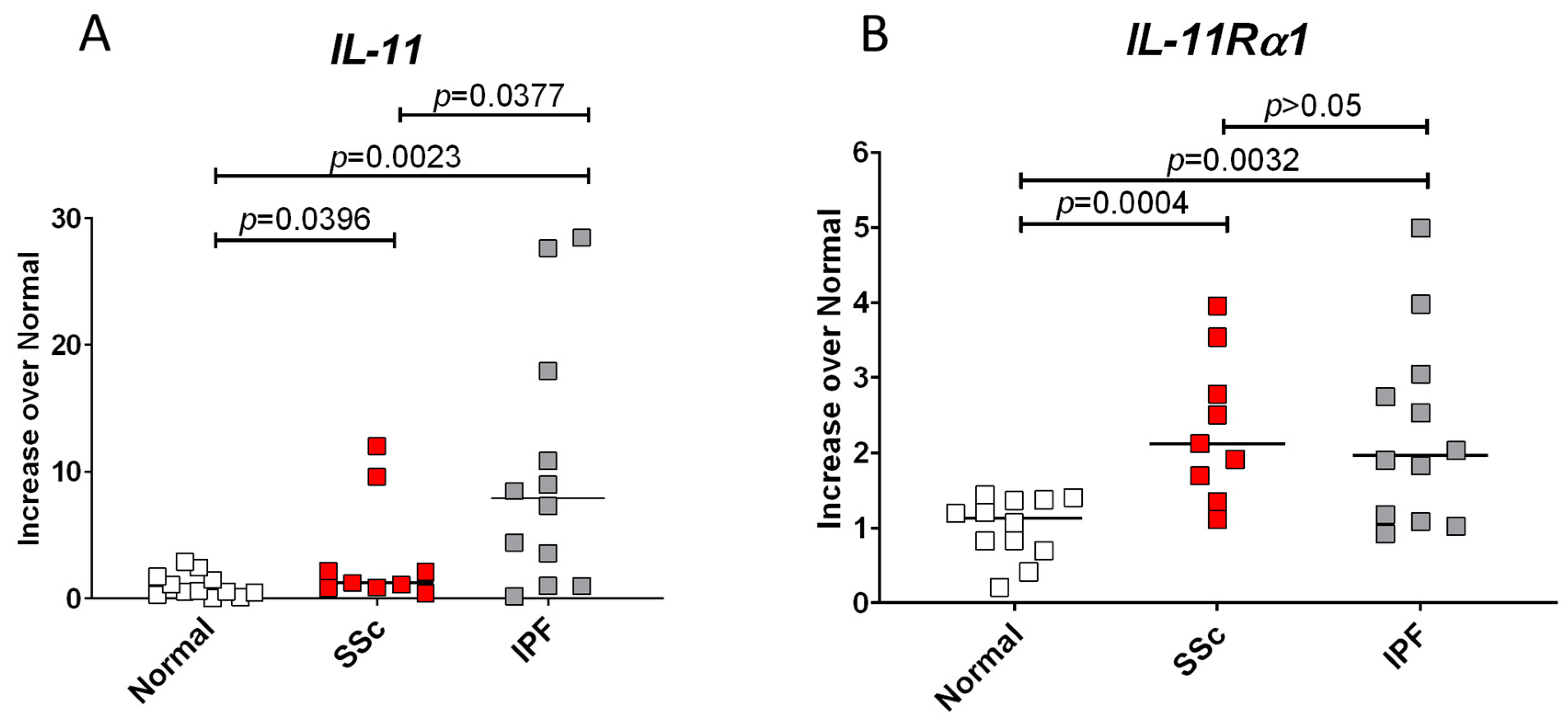 Rheumato 04 00013 g001