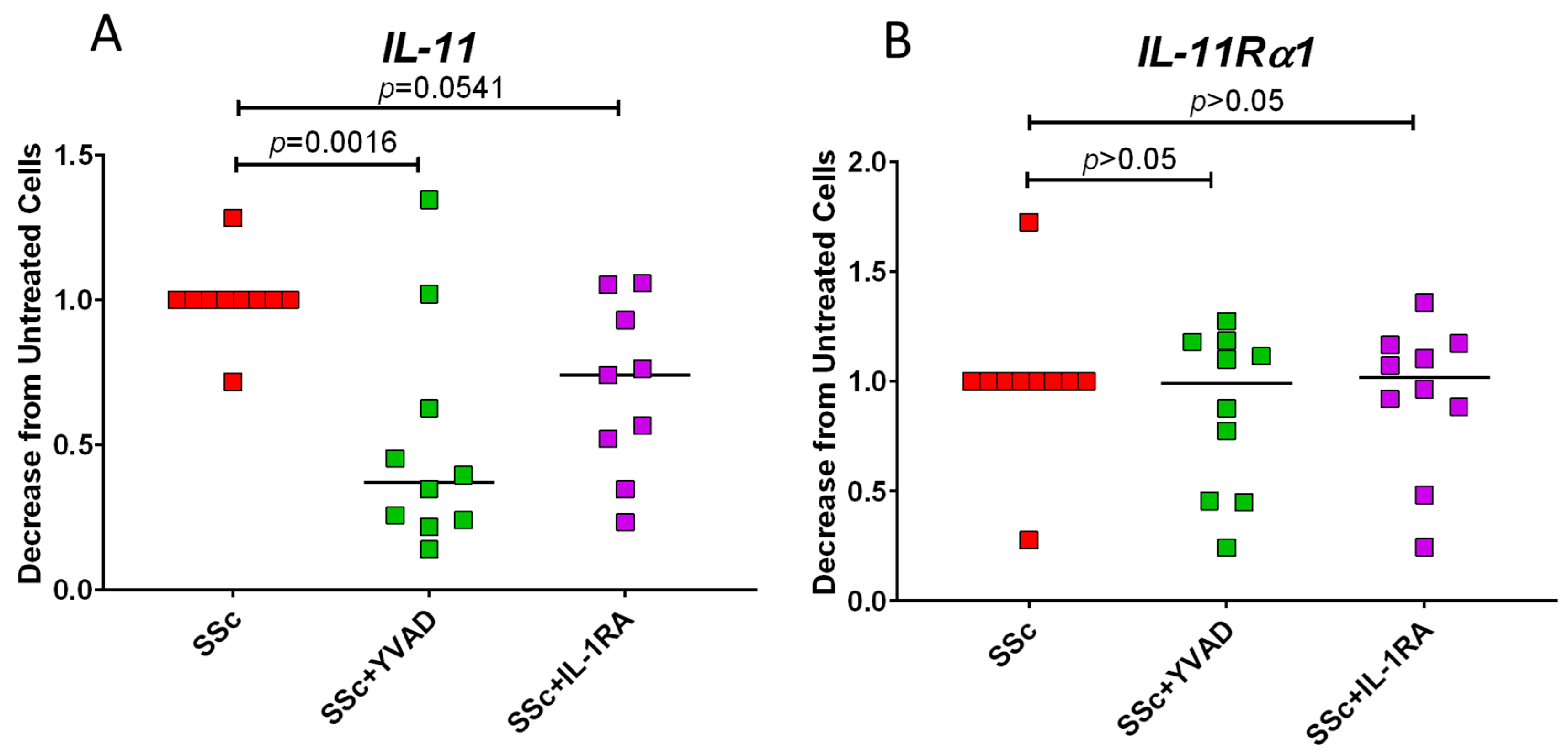 Rheumato 04 00013 g002