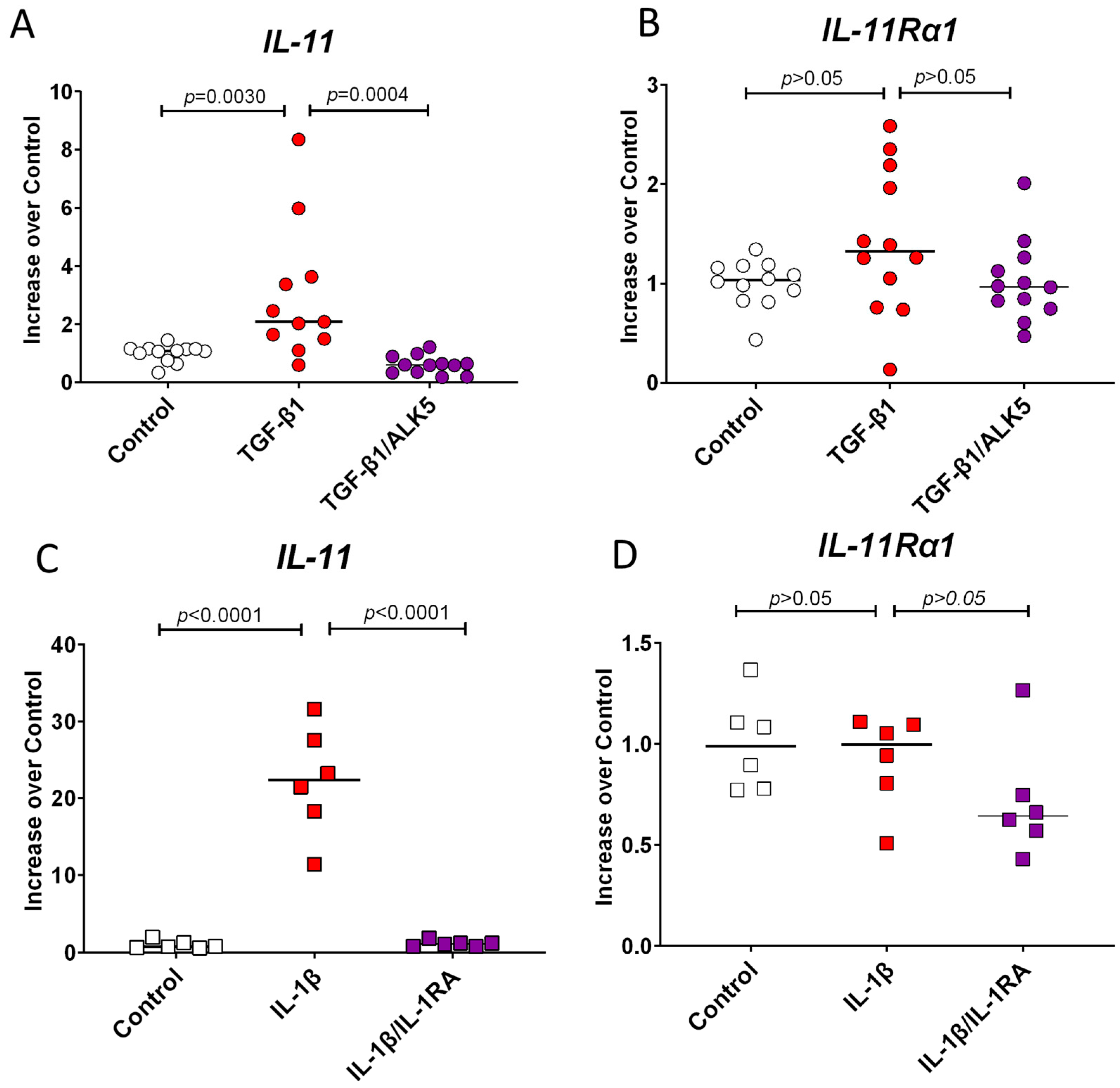 Rheumato 04 00013 g004
