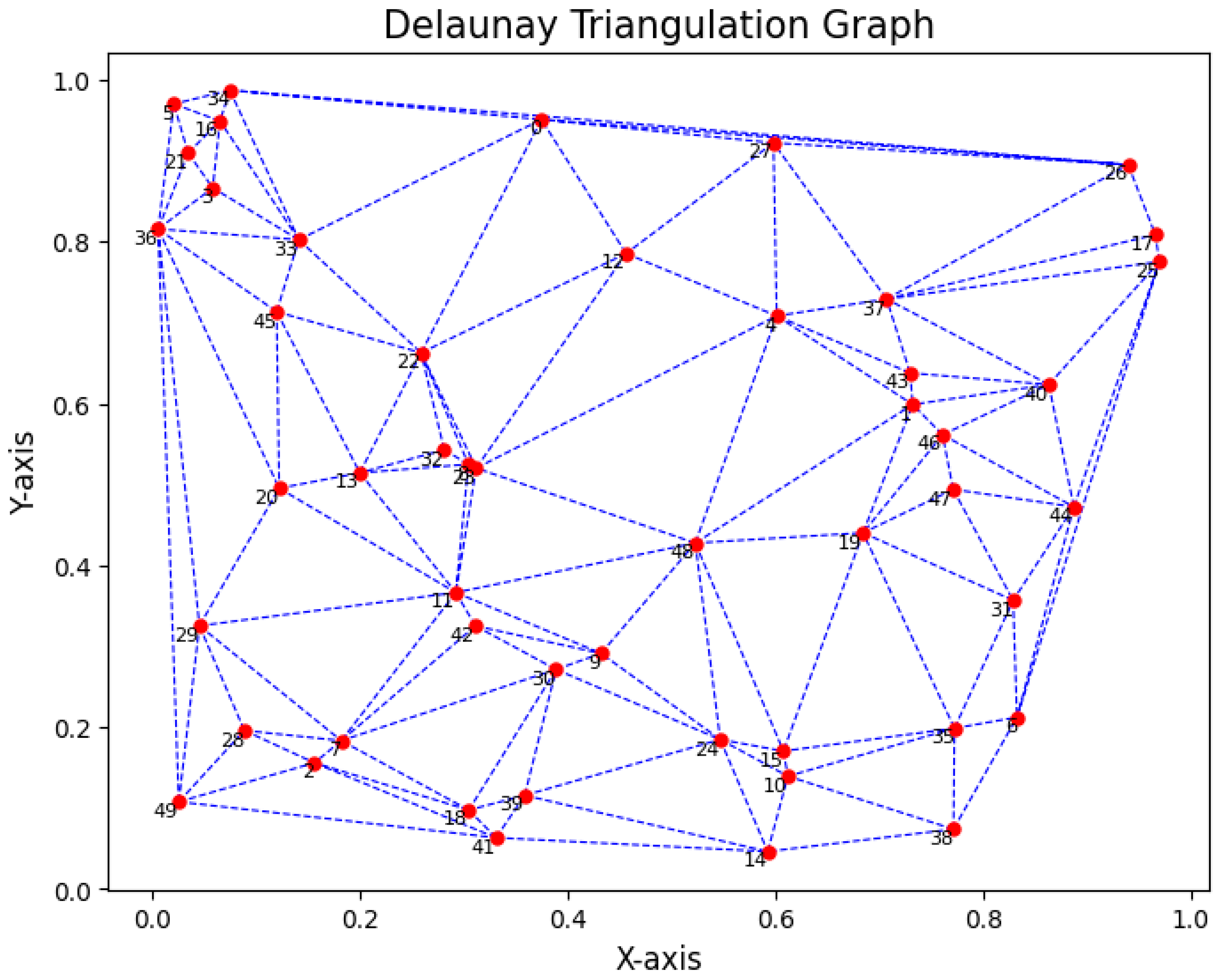 Rheumato 04 00014 g003