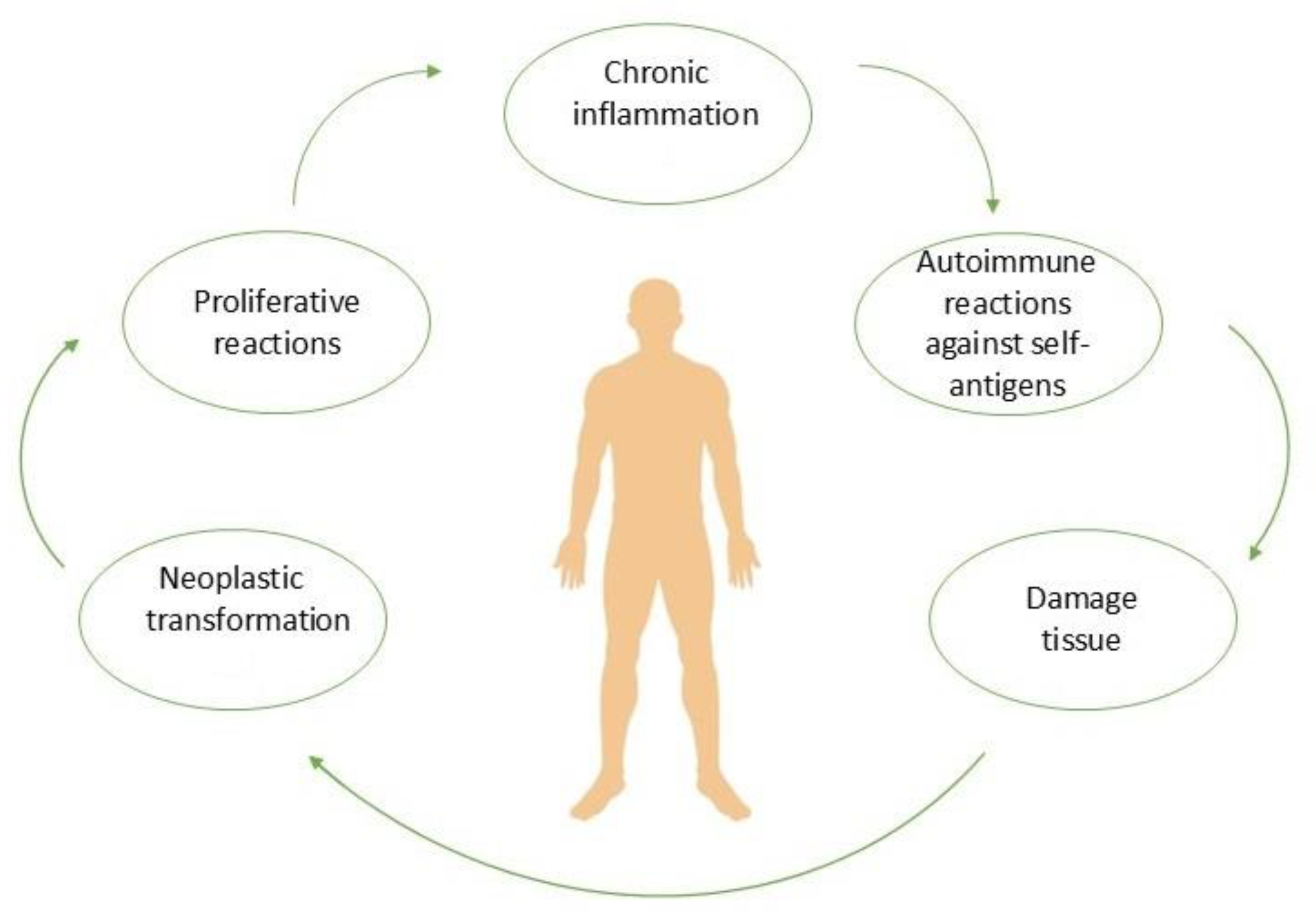 Rheumato 04 00017 g001 Rheumato 04 00017 g001