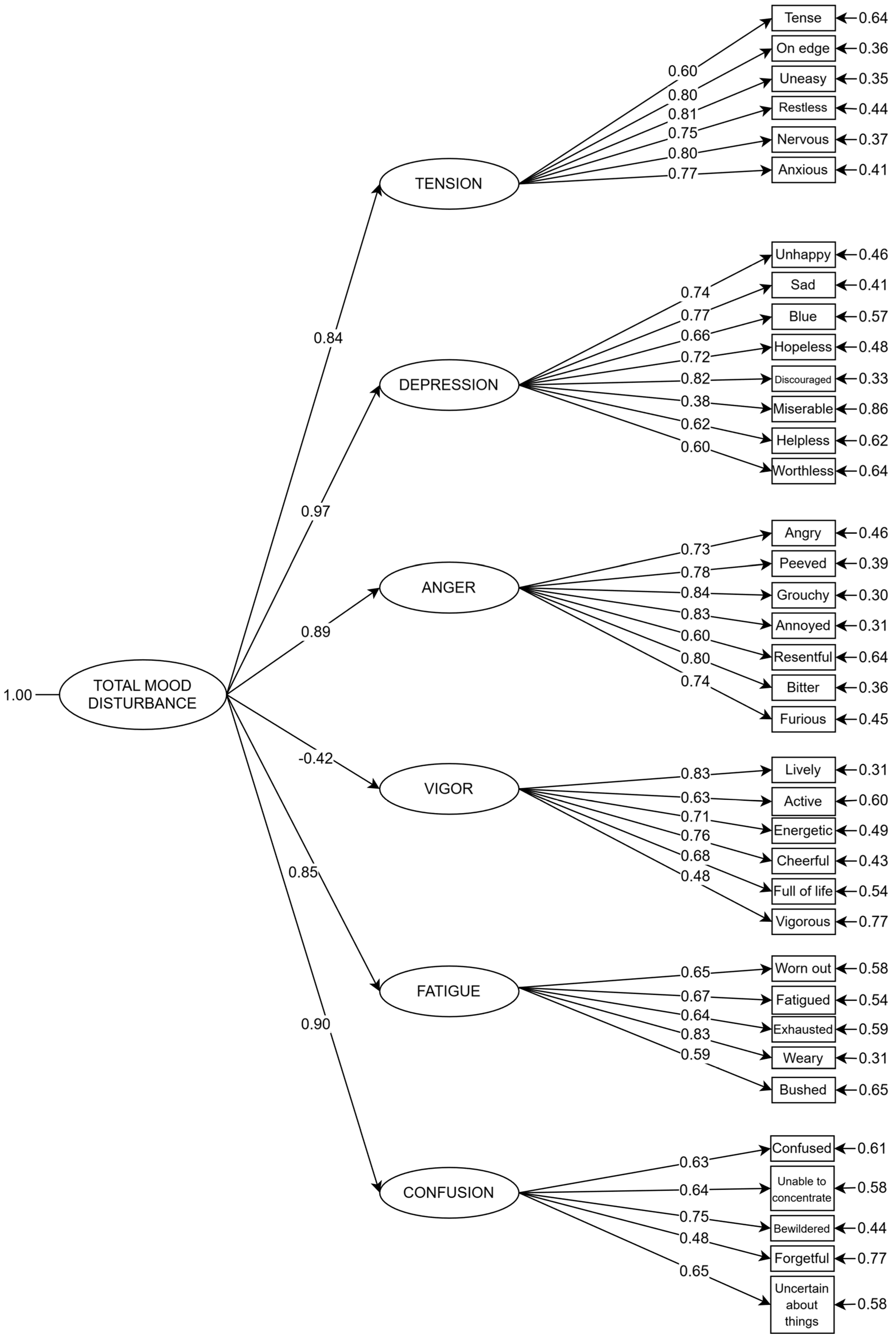 Rheumato 05 00004 g001