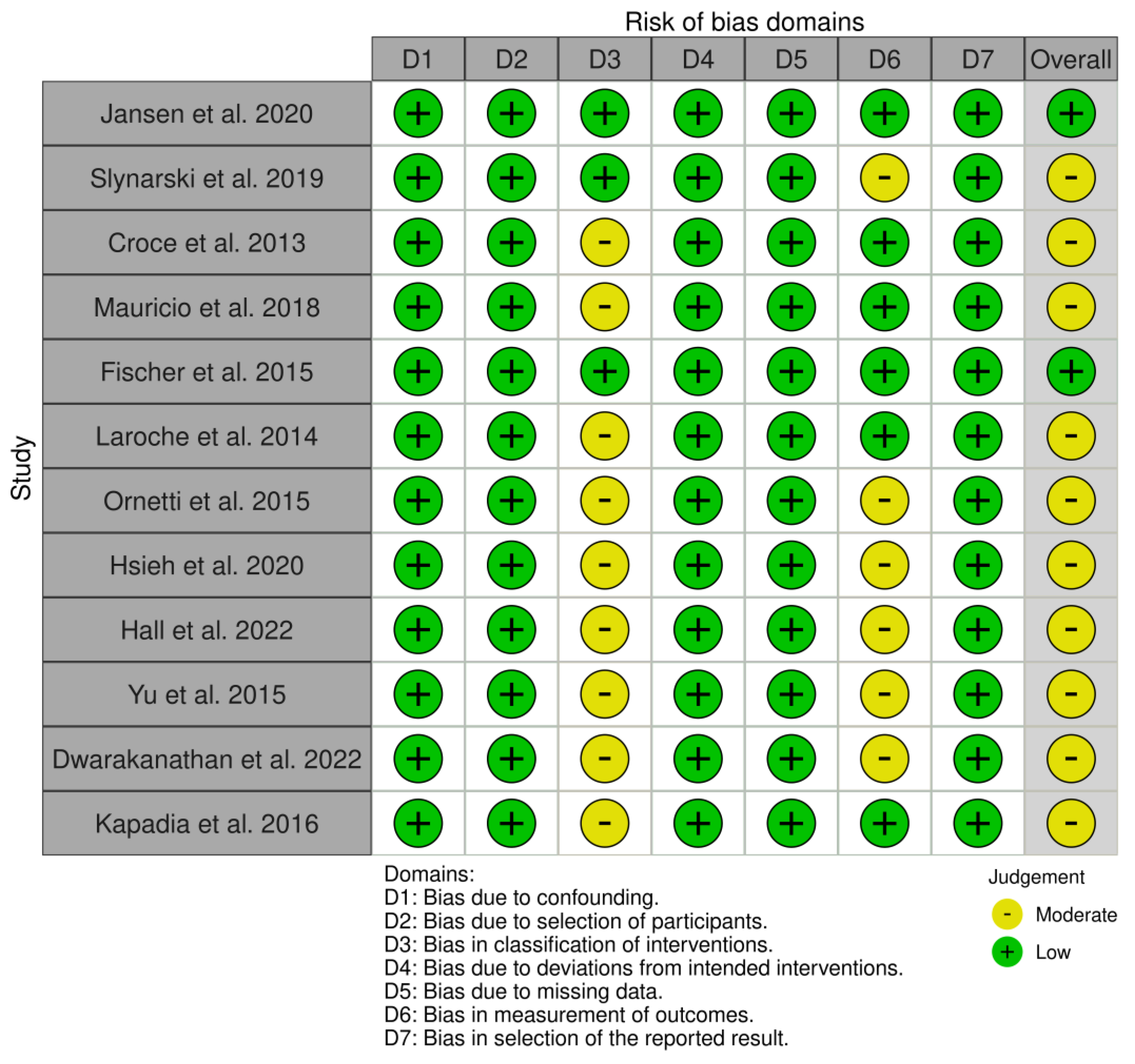 Rheumato 05 00008 g0a2 Rheumato 05 00008 g0a2