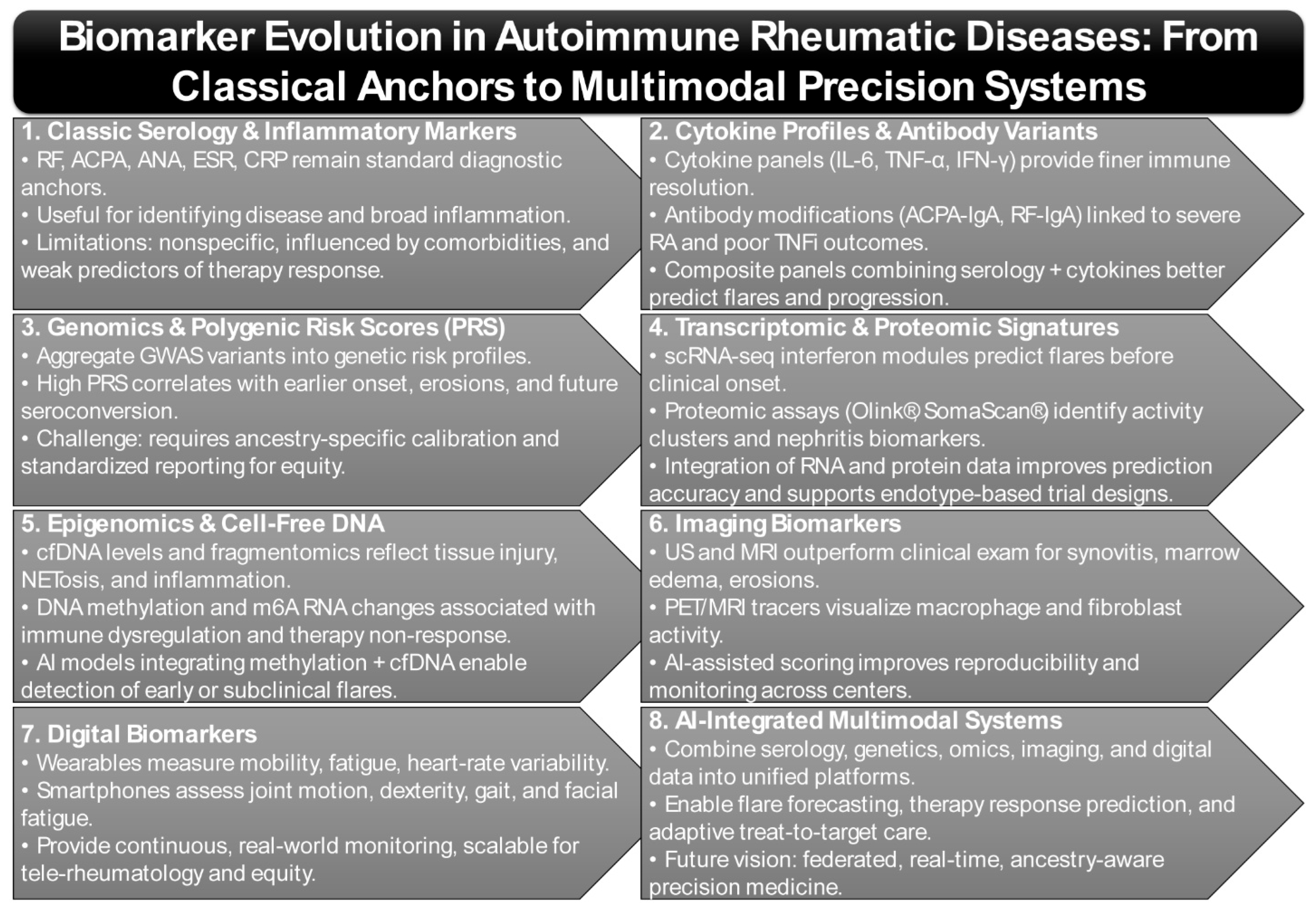 Rheumato 05 00017 g001 Rheumato 05 00017 g001