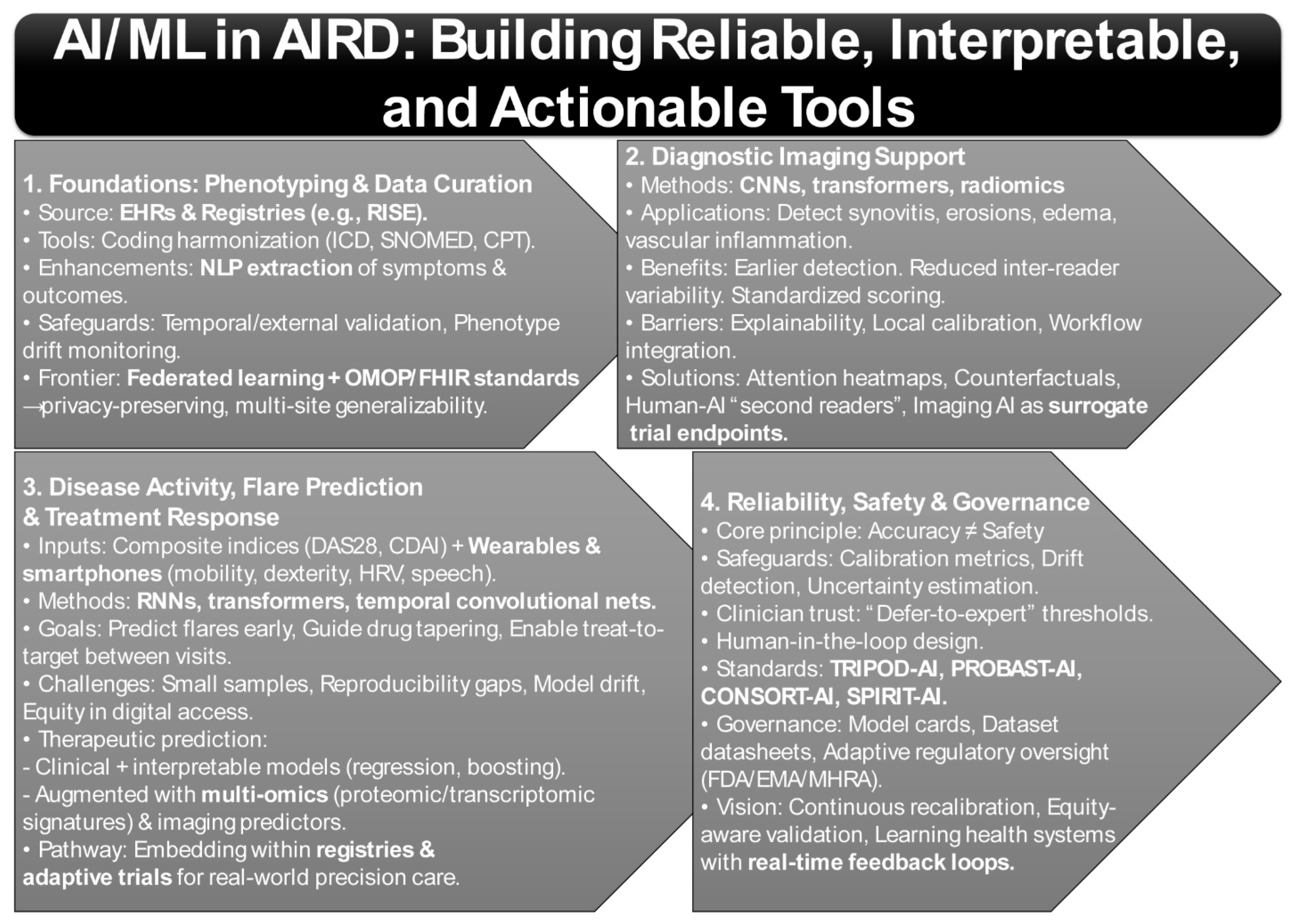 Rheumato 05 00017 g002 Rheumato 05 00017 g002