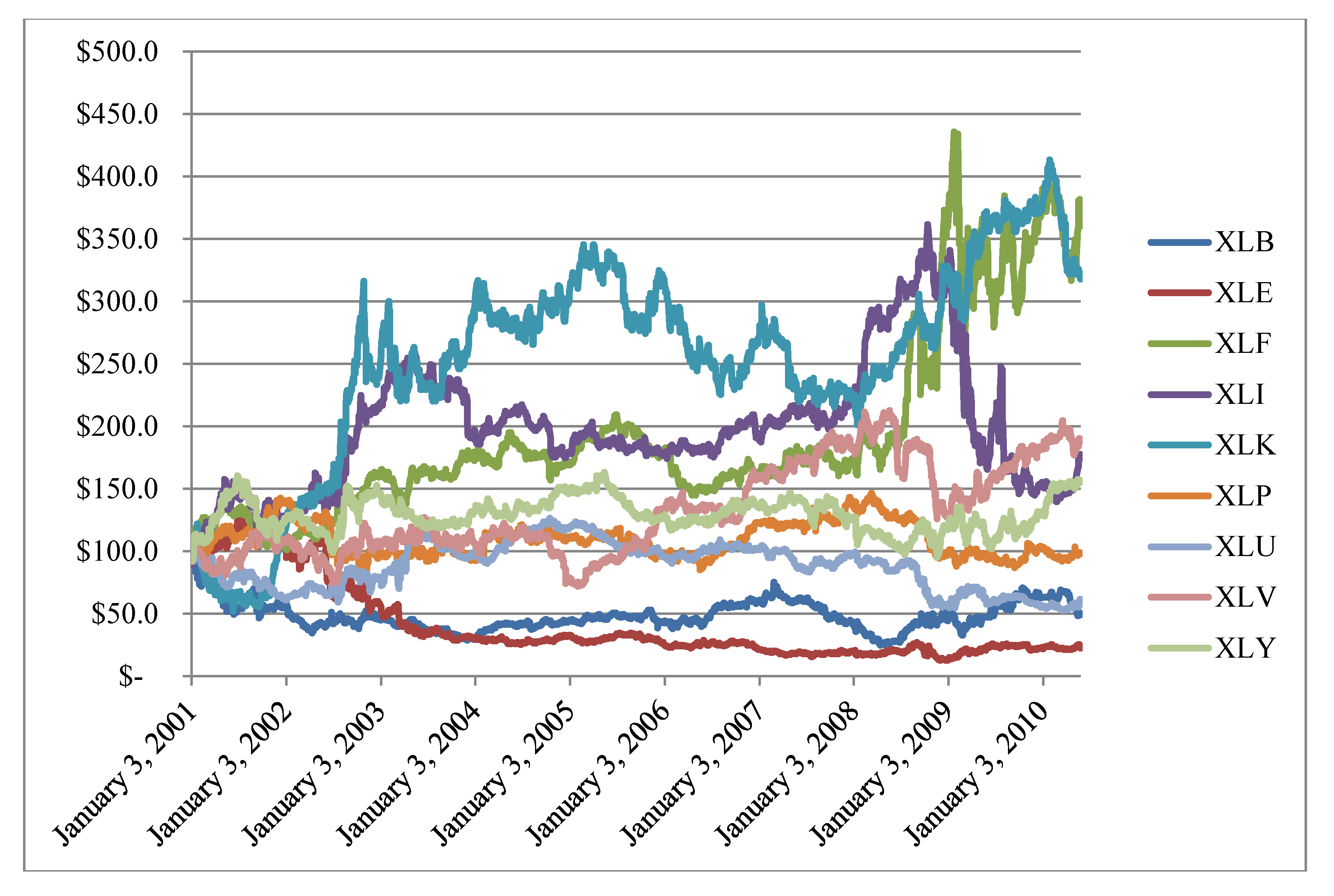 Risks 01 00162 g002 1024