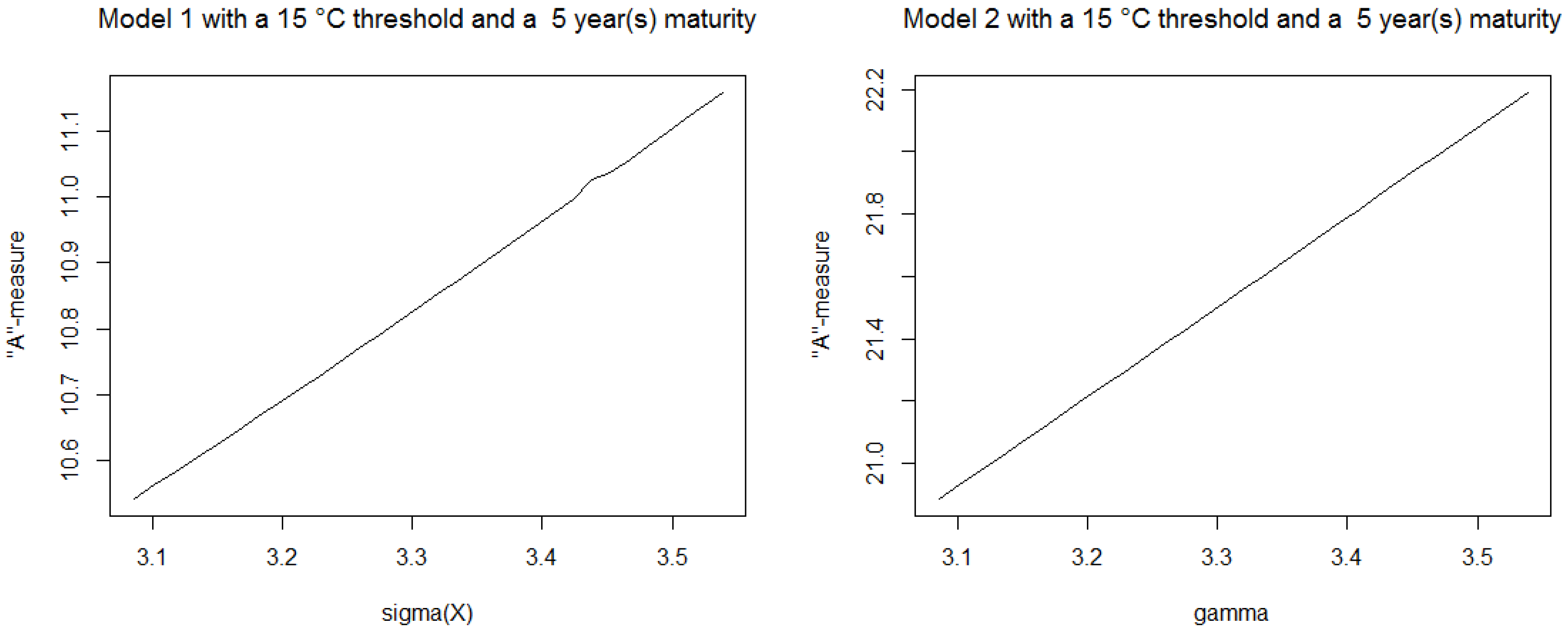 Risks 01 00176 g003 1024