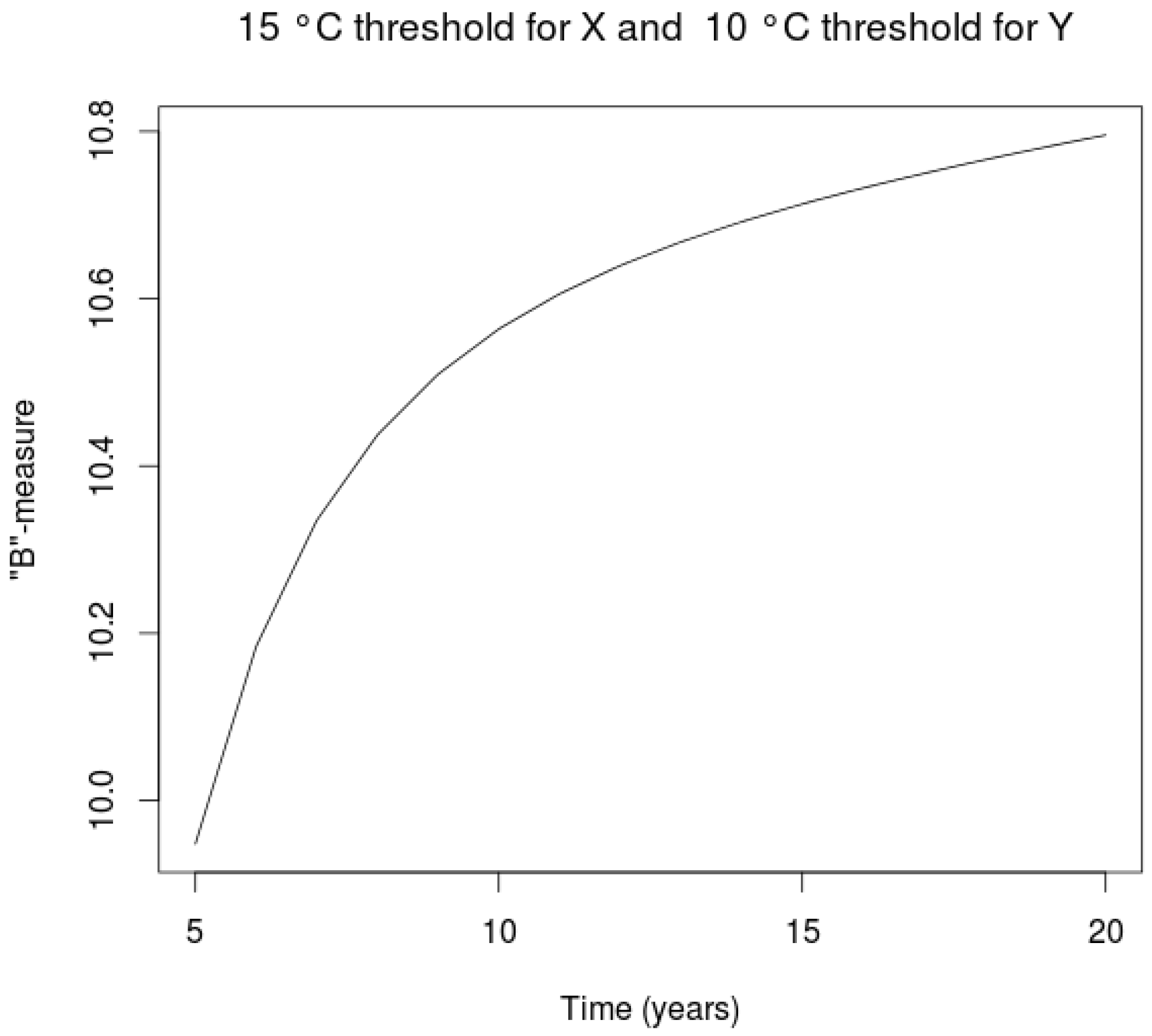 Risks 01 00176 g006 1024