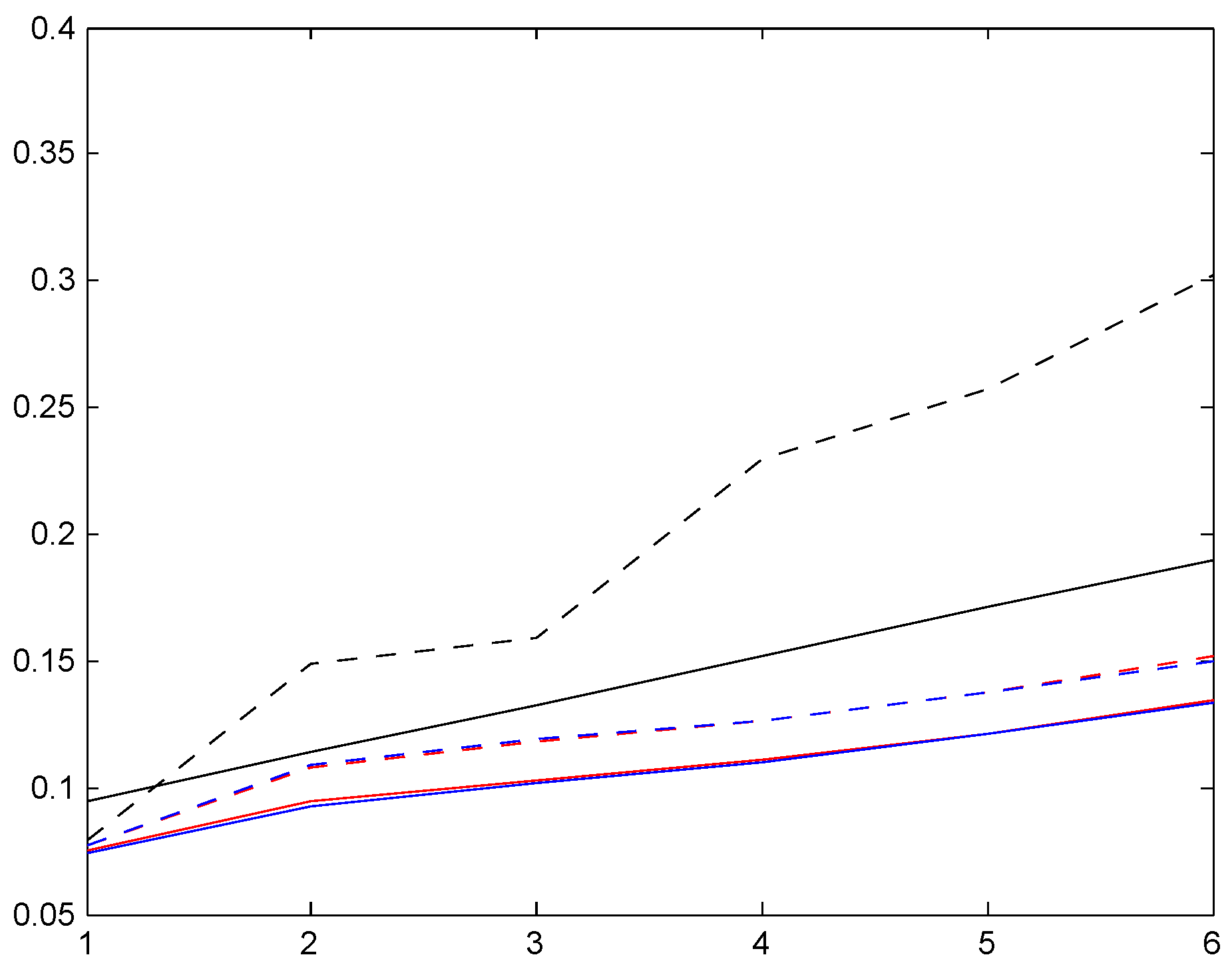 Risks 02 00049 g016 1024