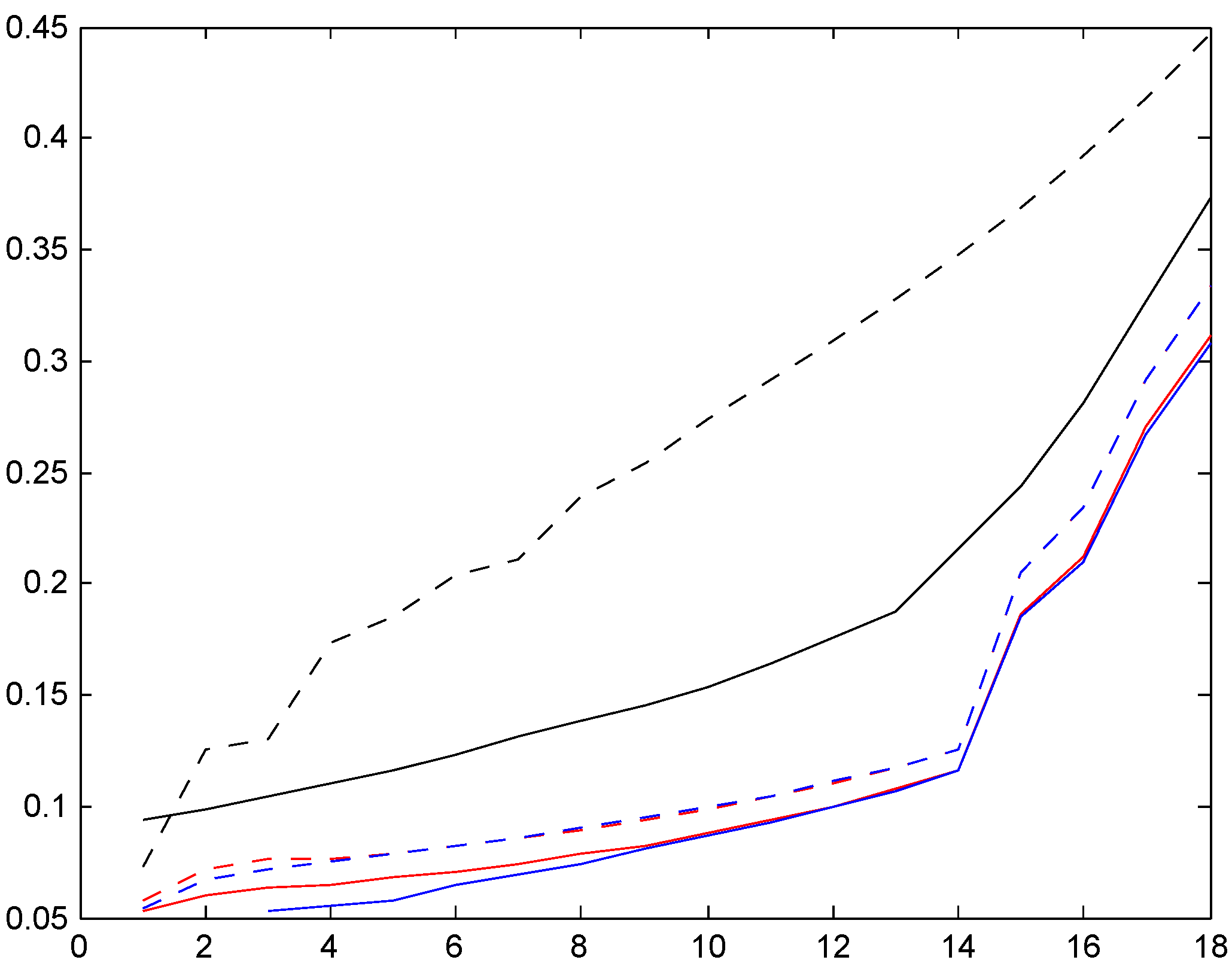 Risks 02 00049 g017 1024