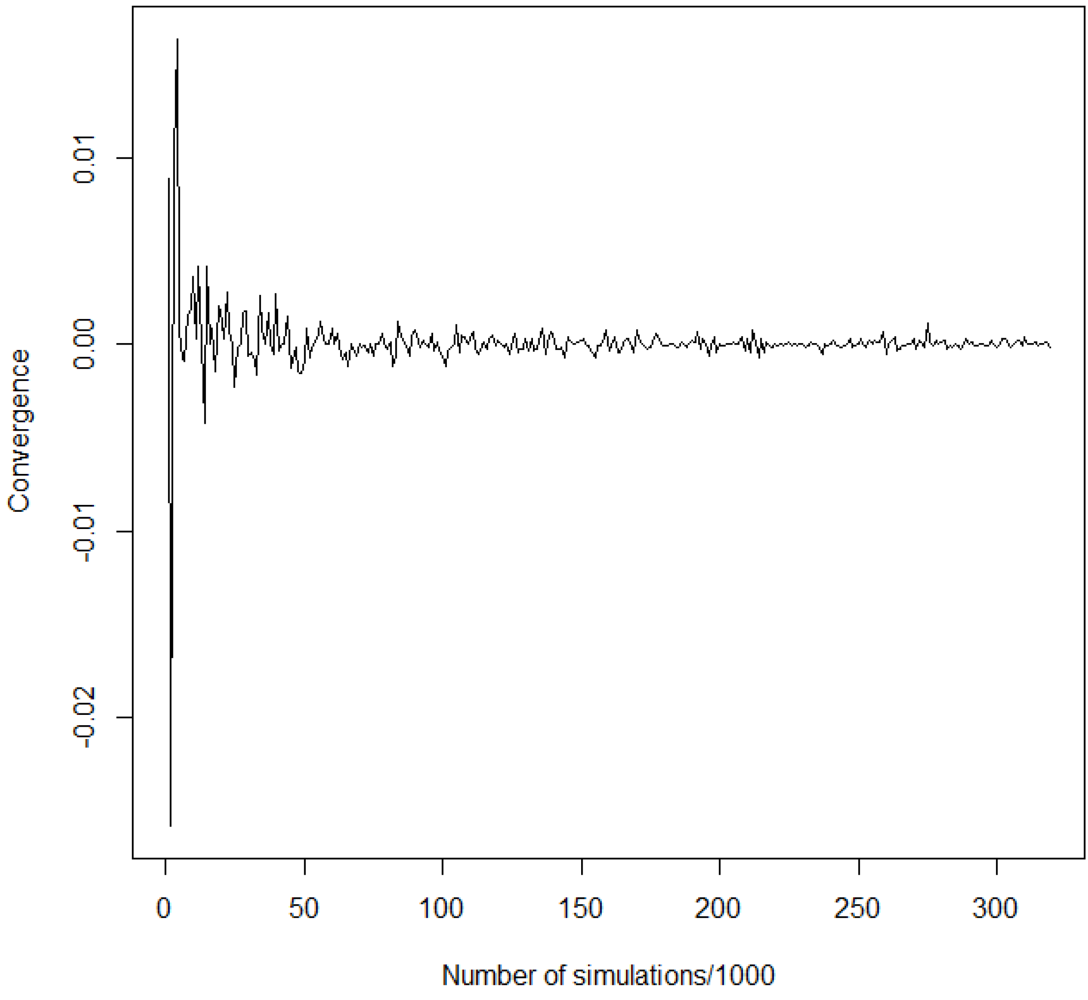 Risks 02 00074 g002 1024