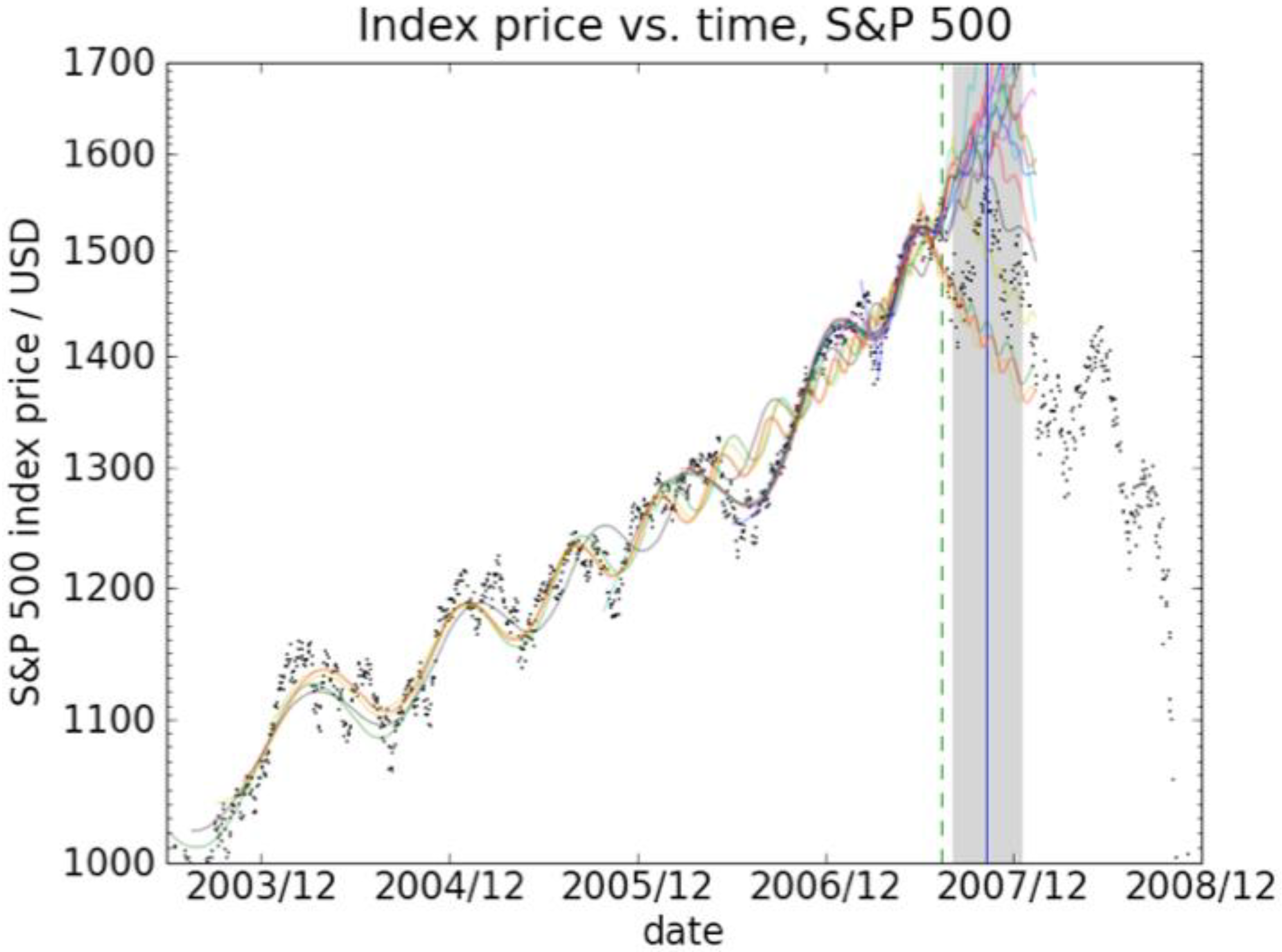 Risks 02 00103 g013