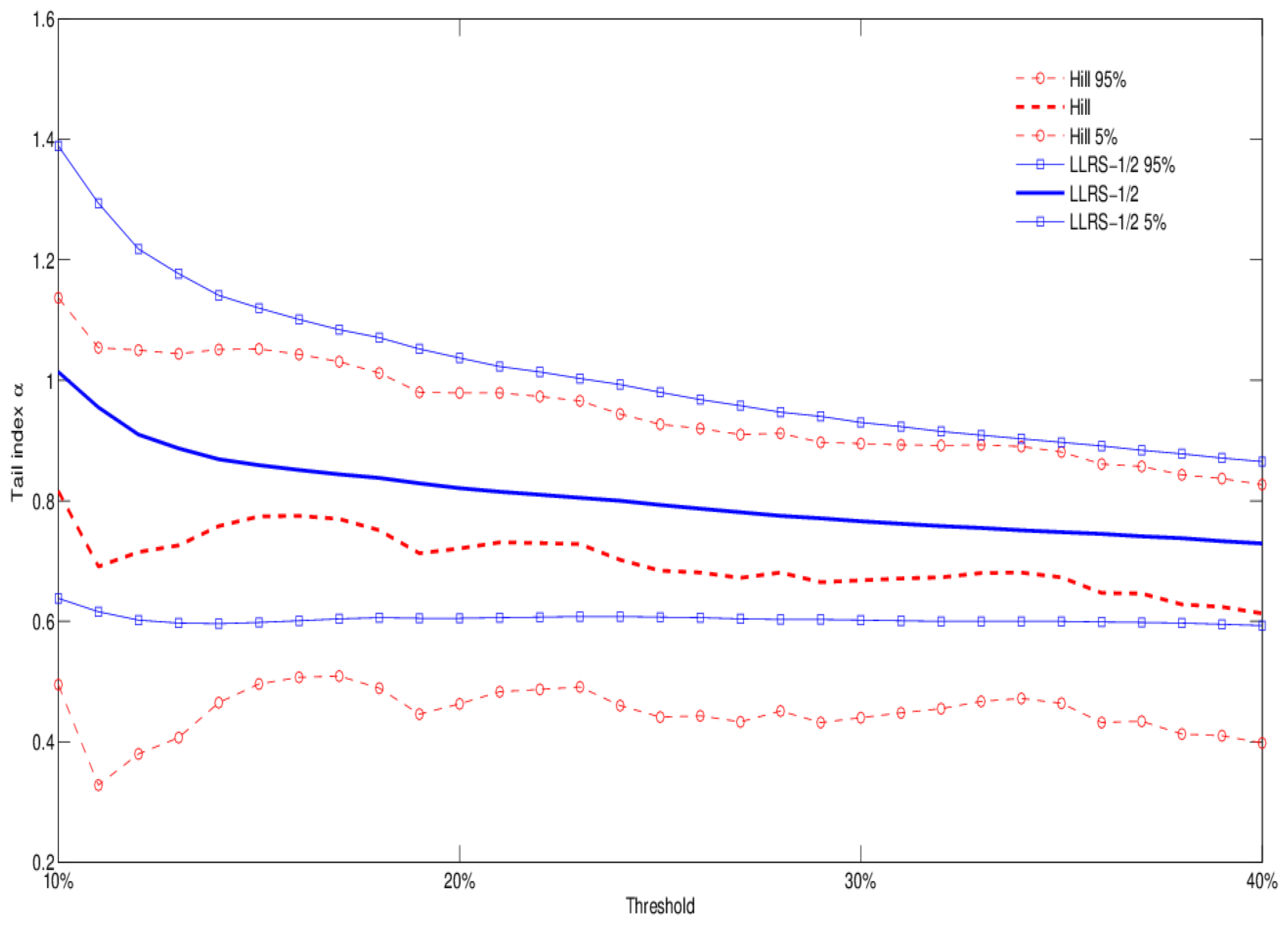 Risks 02 00393 g002 1024