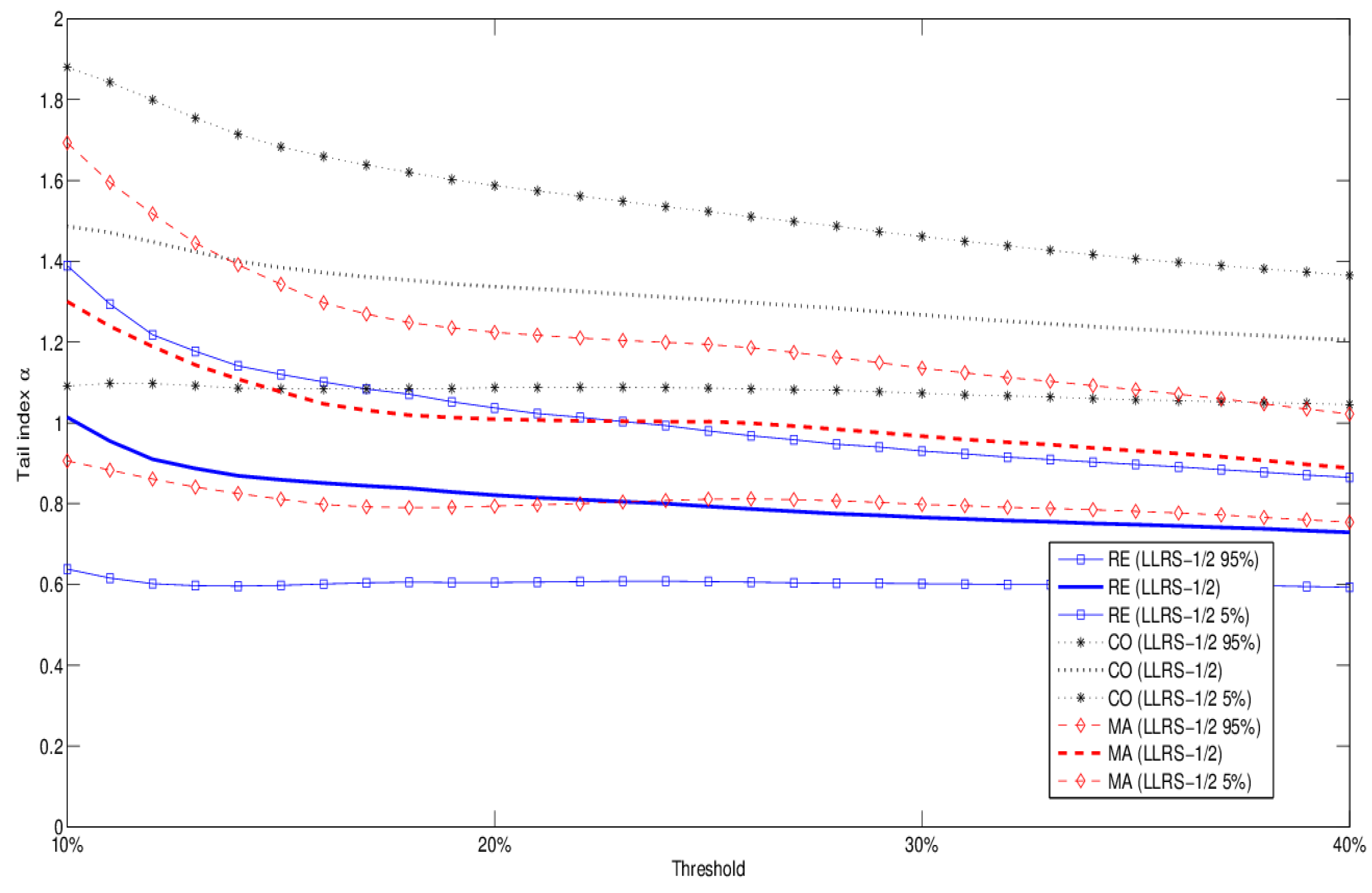 Risks 02 00393 g003 1024