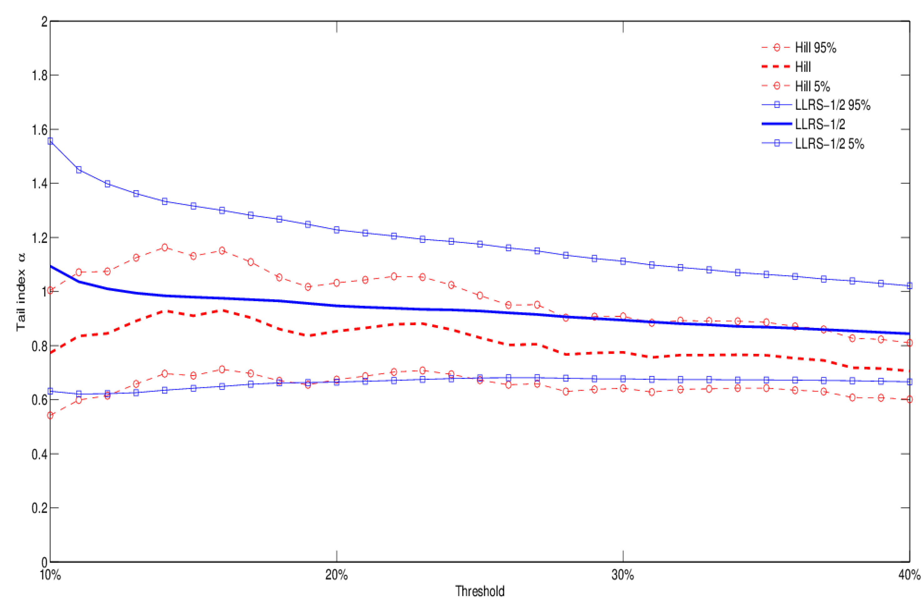 Risks 02 00393 g005 1024