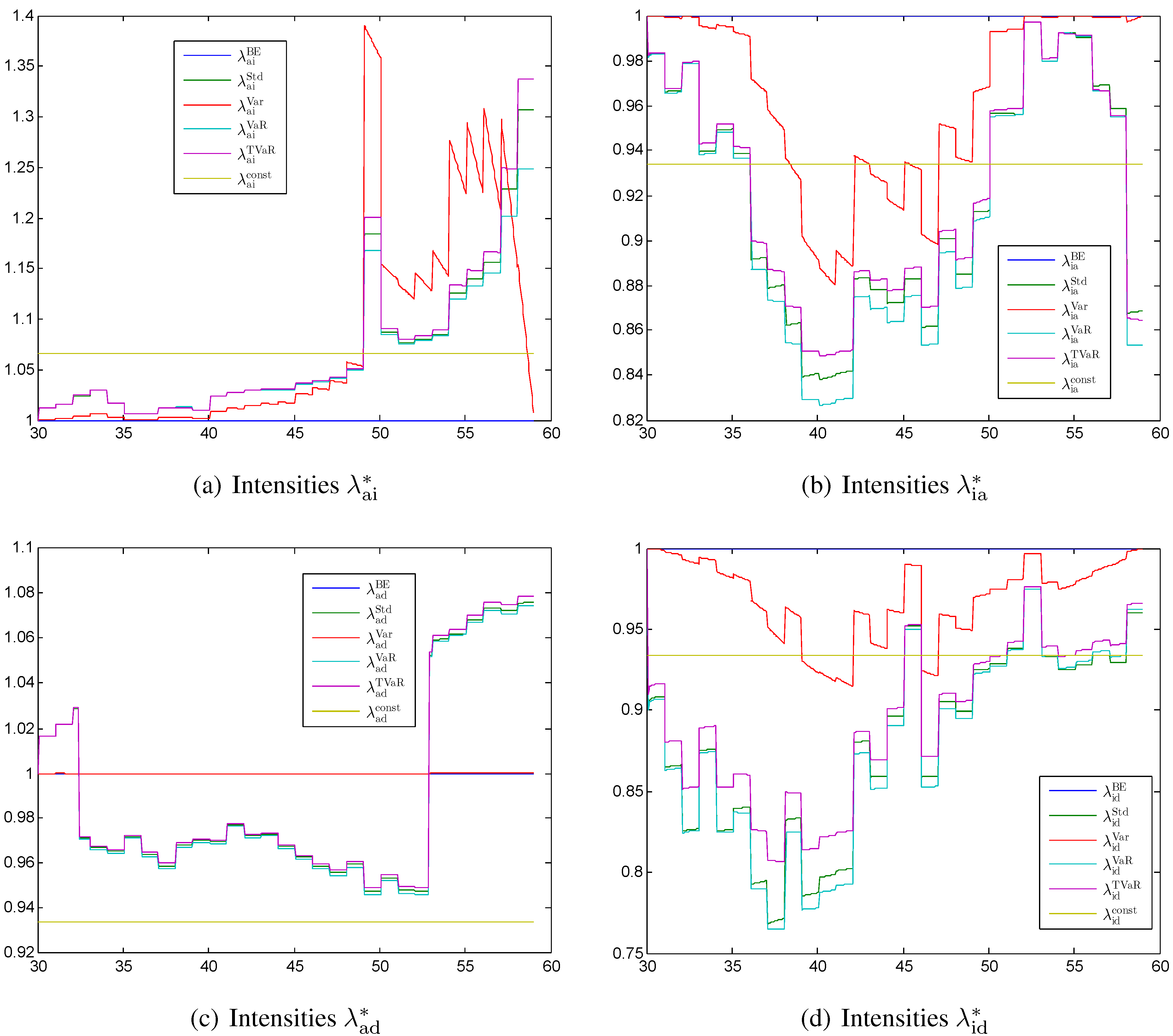 Risks 03 00035 g002 1024