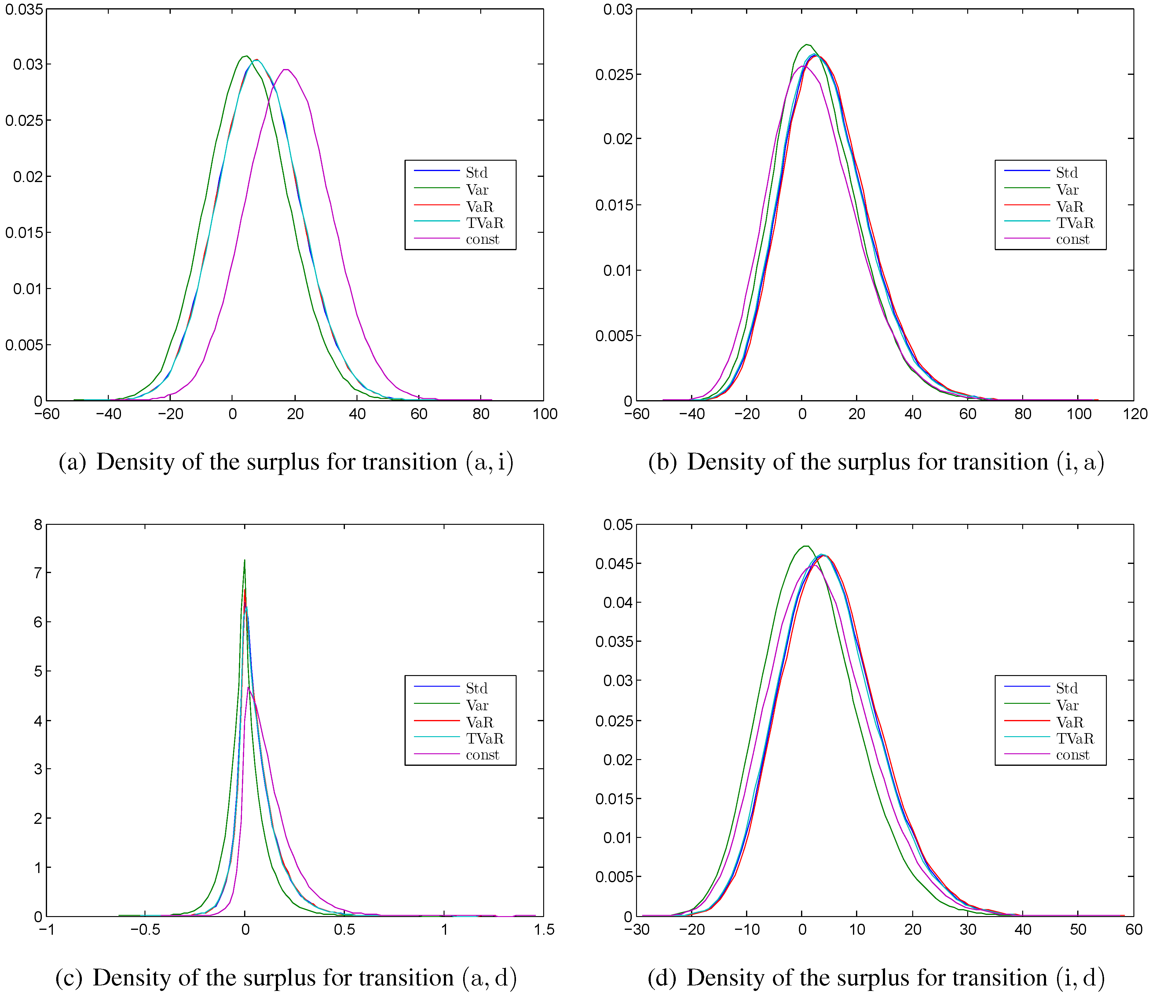 Risks 03 00035 g004 1024