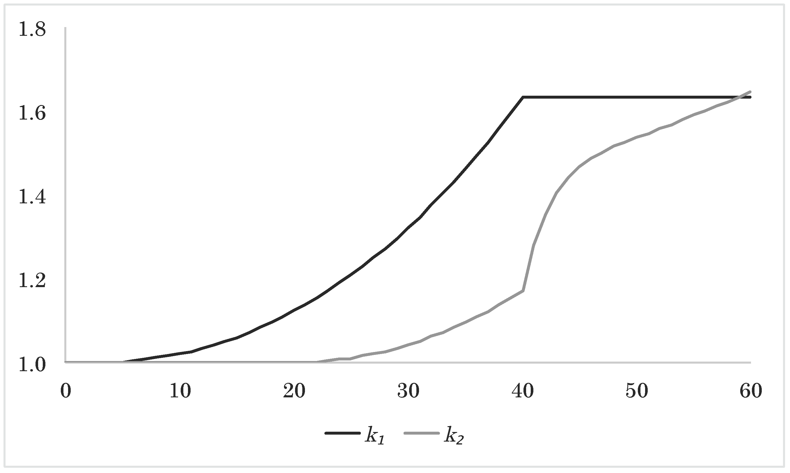 Risks 03 00183 g007 1024